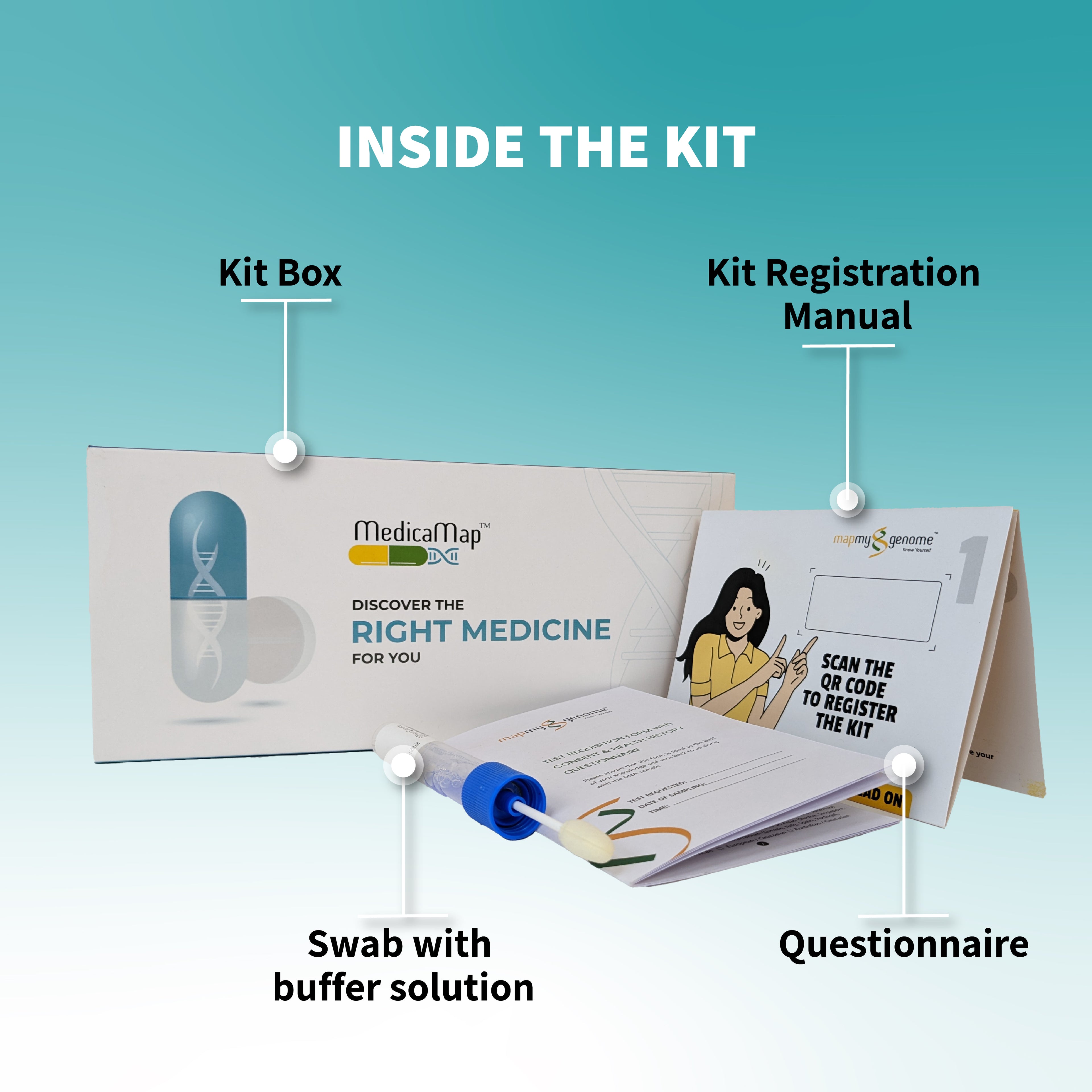 మెడికామ్యాప్ - ఎట్-హోమ్ ఫార్మకోజెనోమిక్స్ టెస్ట్