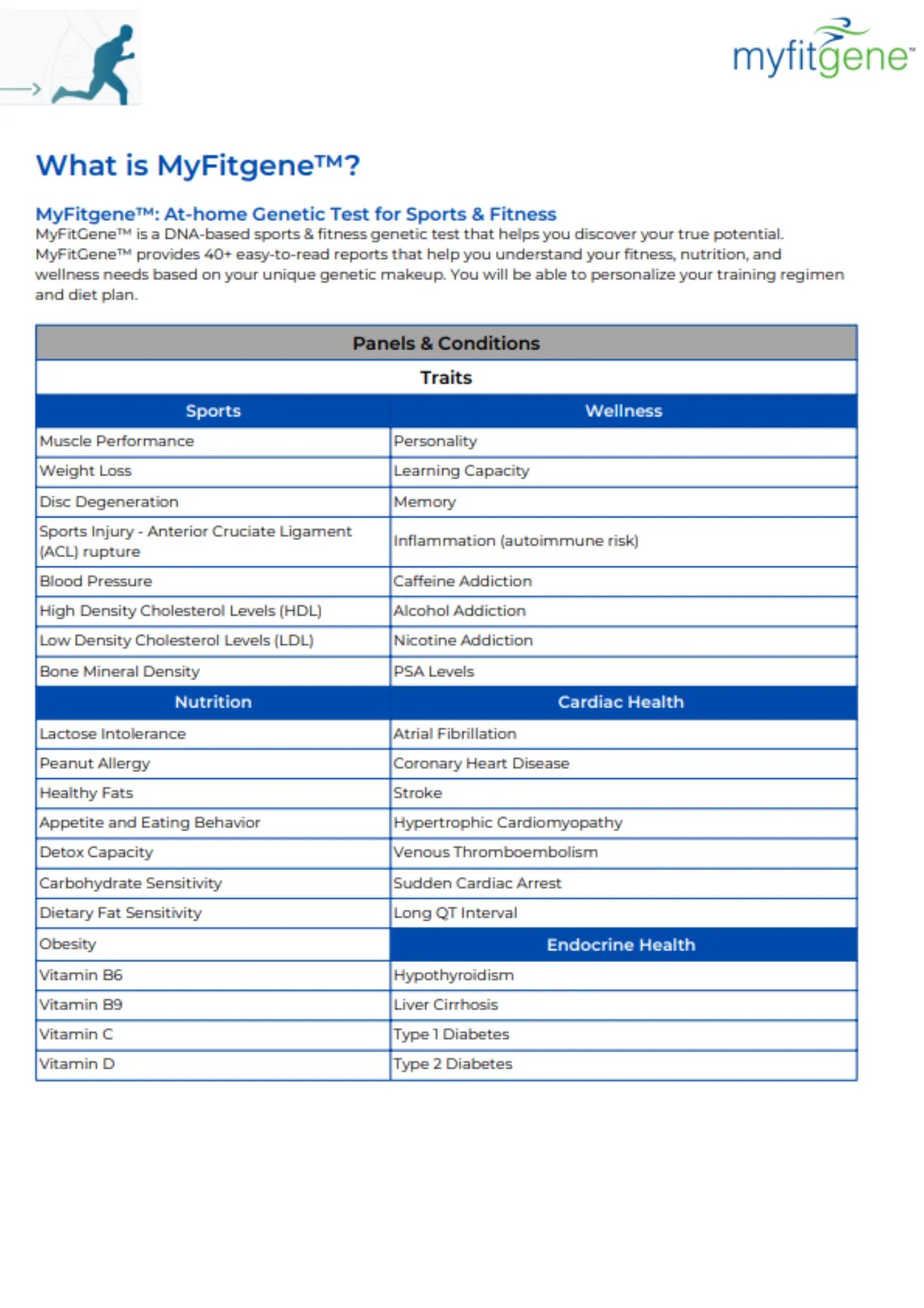 Myfitgene - DNA powered fitness and nutrition Mapmygenome