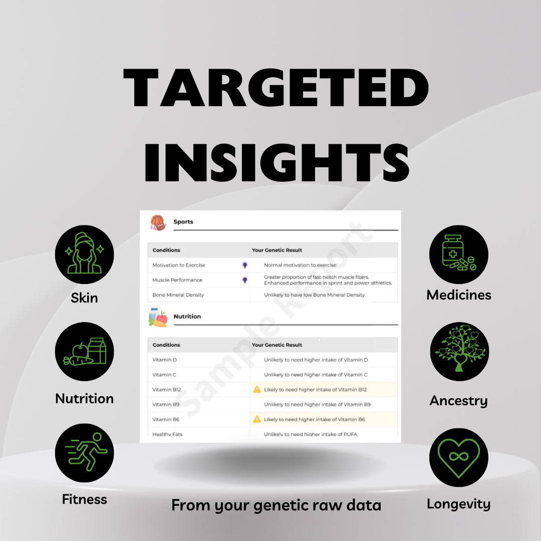 Health, Wellness and Ancestry Reports from your Raw Data