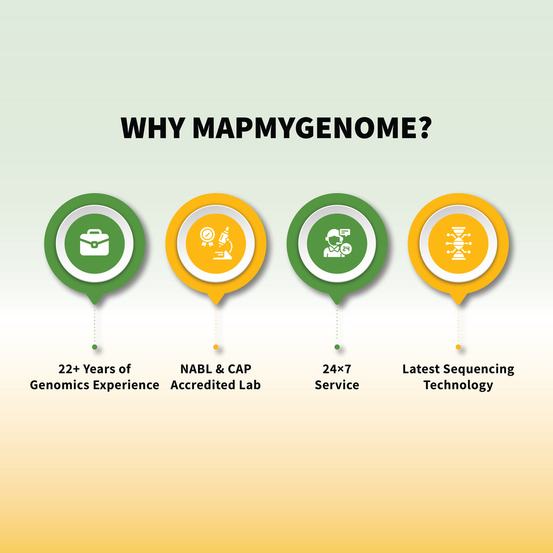 Mapmyspark: Decoding Your Cellular Engine