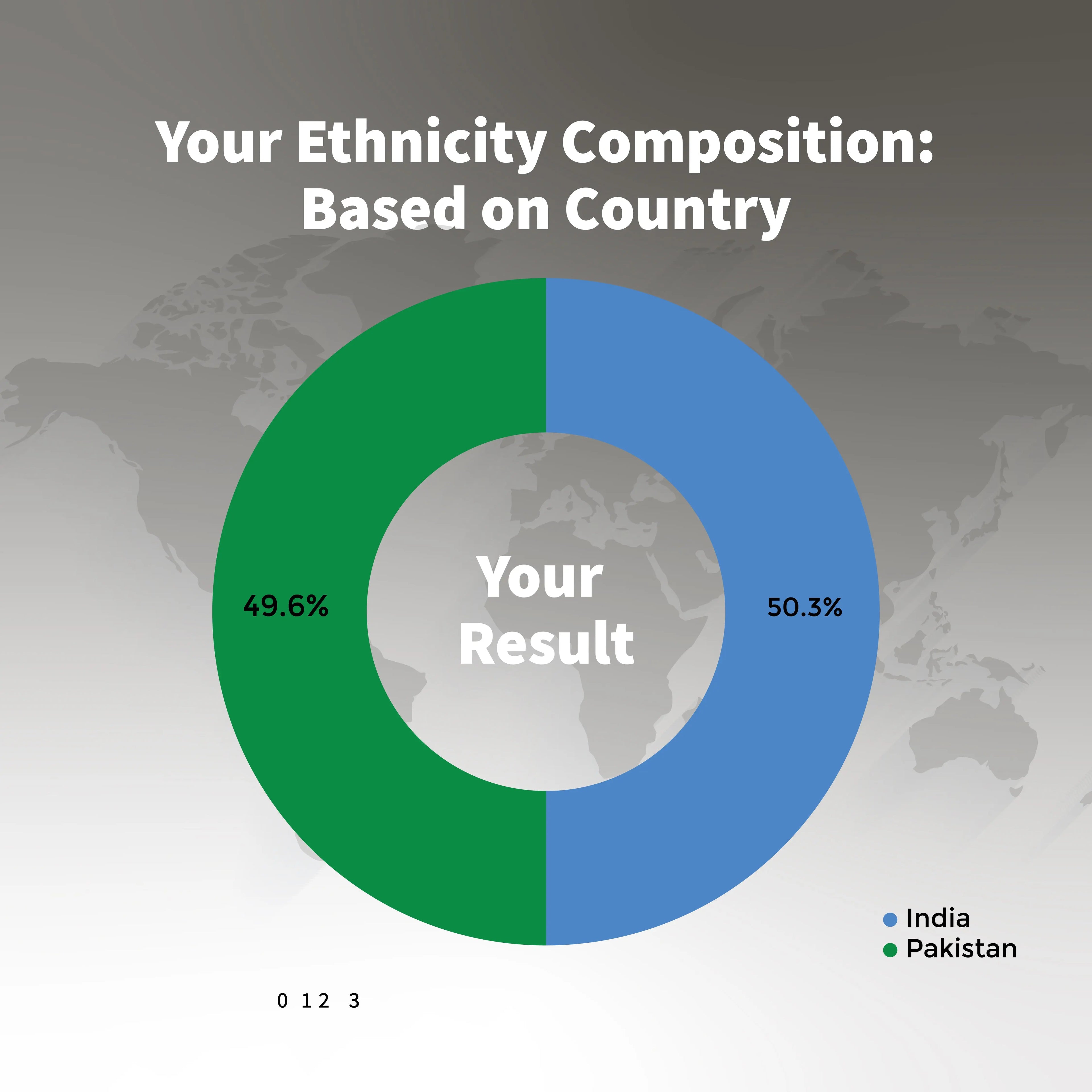 ethnicity DNA test India