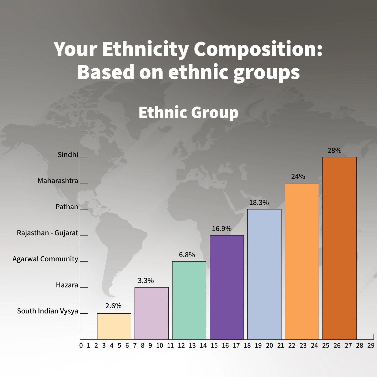 Genomepatri Heritage - Ancestry Analysis - Mapmygenome