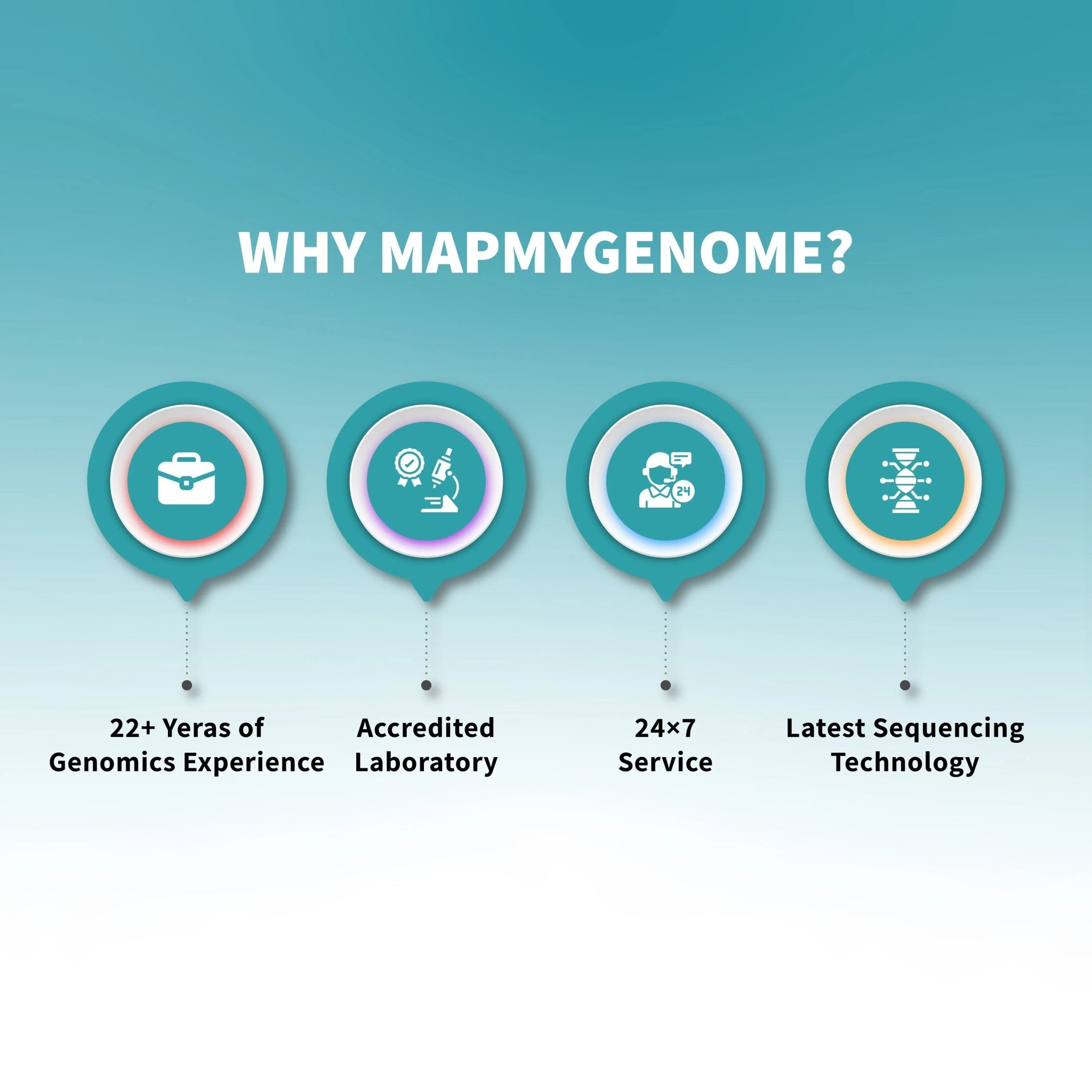 Genomepatri Juniors - At-home test for Kids Nutrition and Lifestyle - Mapmygenome