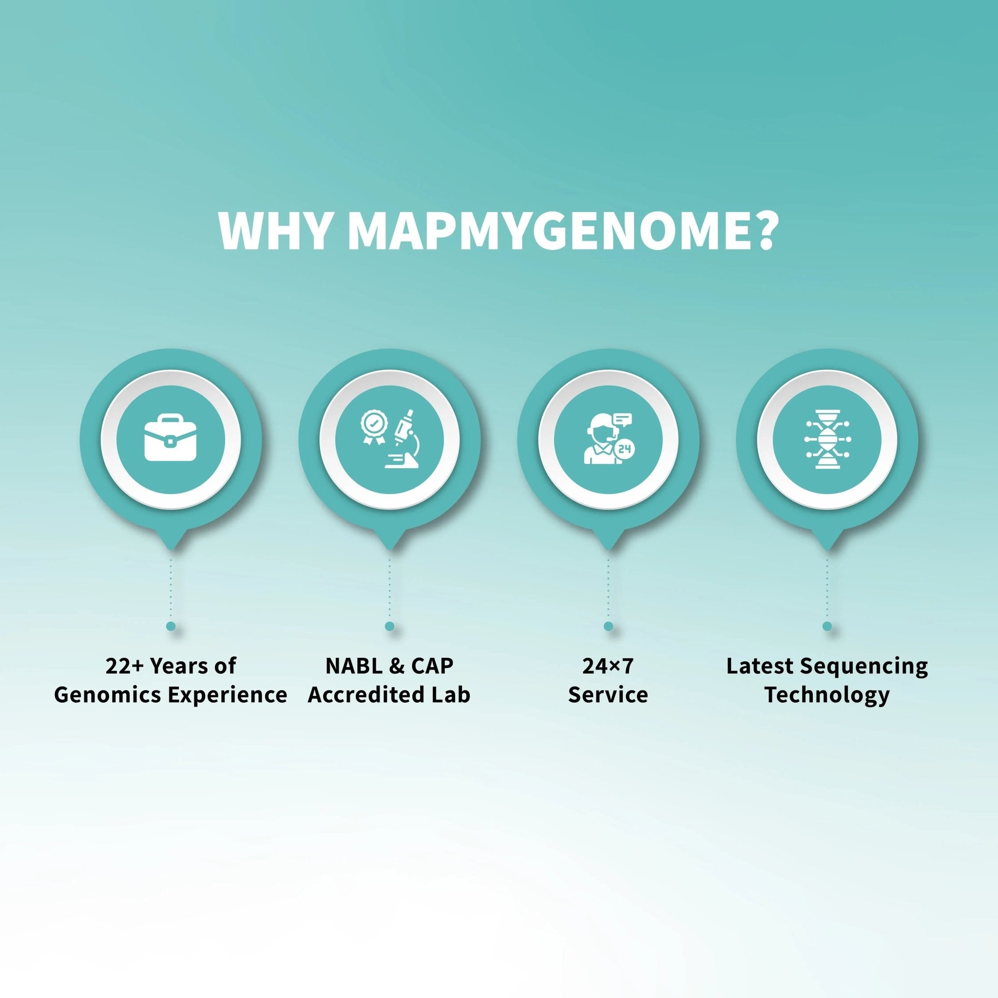 MapmyBiome At-Home Gut Microbiome Test Kit (Shotgun Sequencing) - Mapmygenome