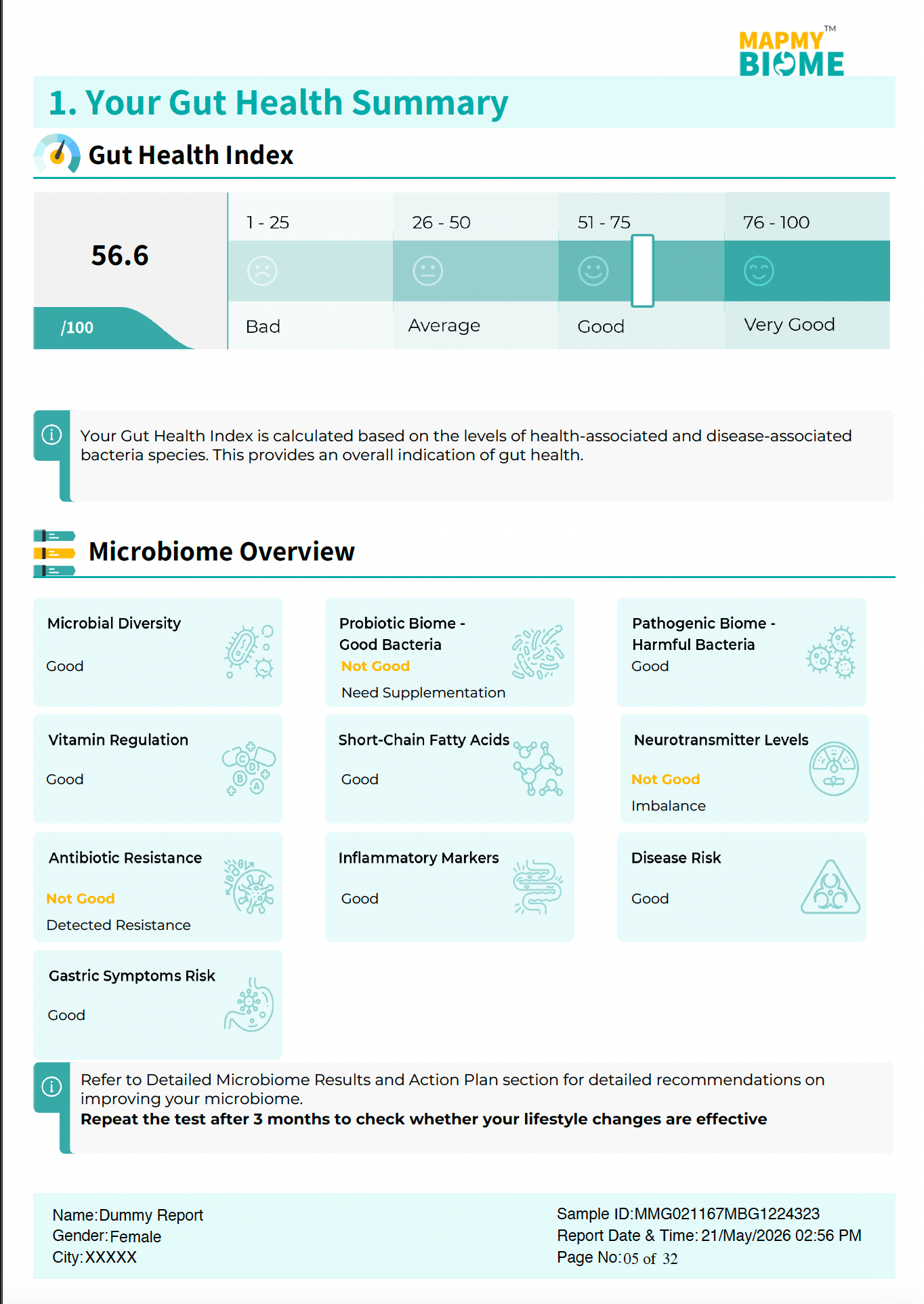 MapmyBiome At-Home Gut Microbiome Test Kit (Shotgun Sequencing) - Mapmygenome