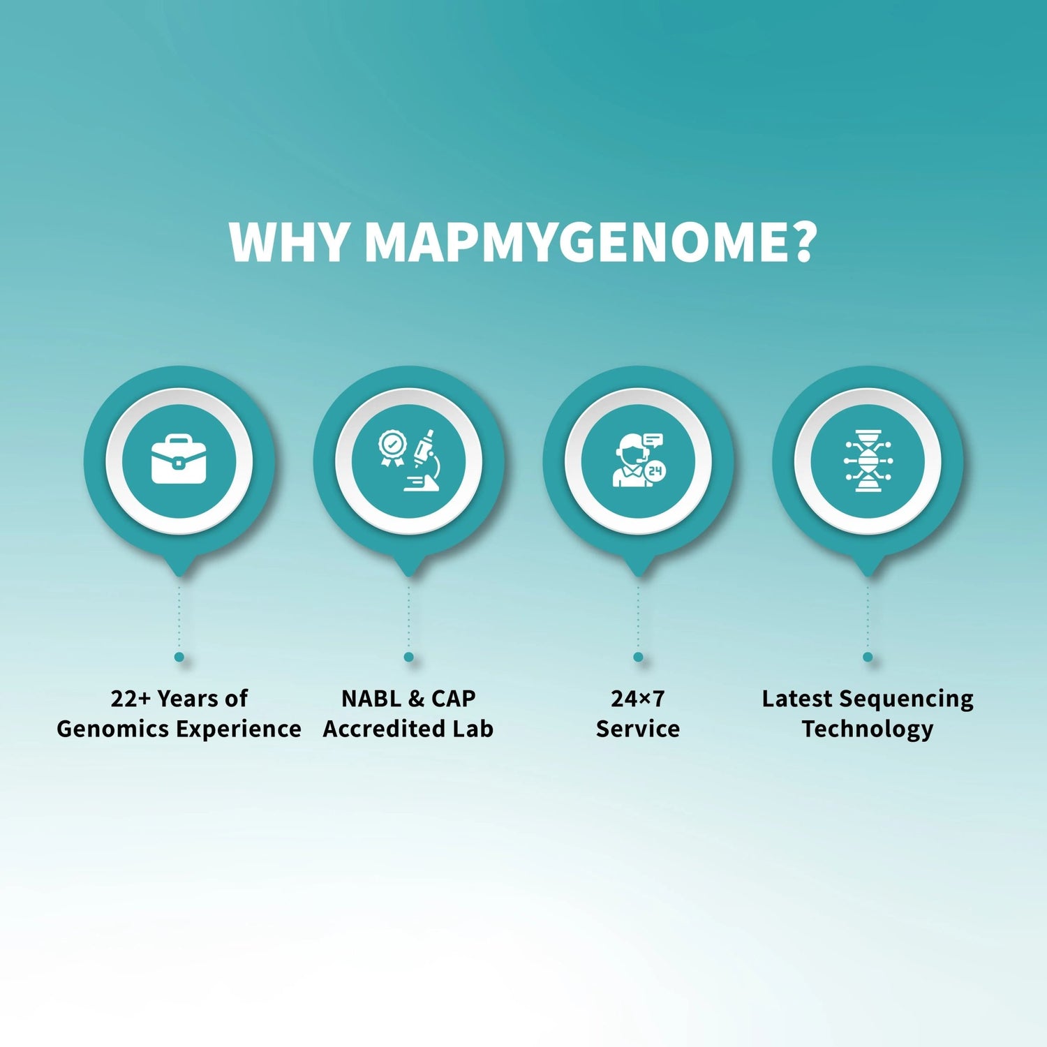 MedicaMap™ – Personalized DNA Drug Response Test - Mapmygenome