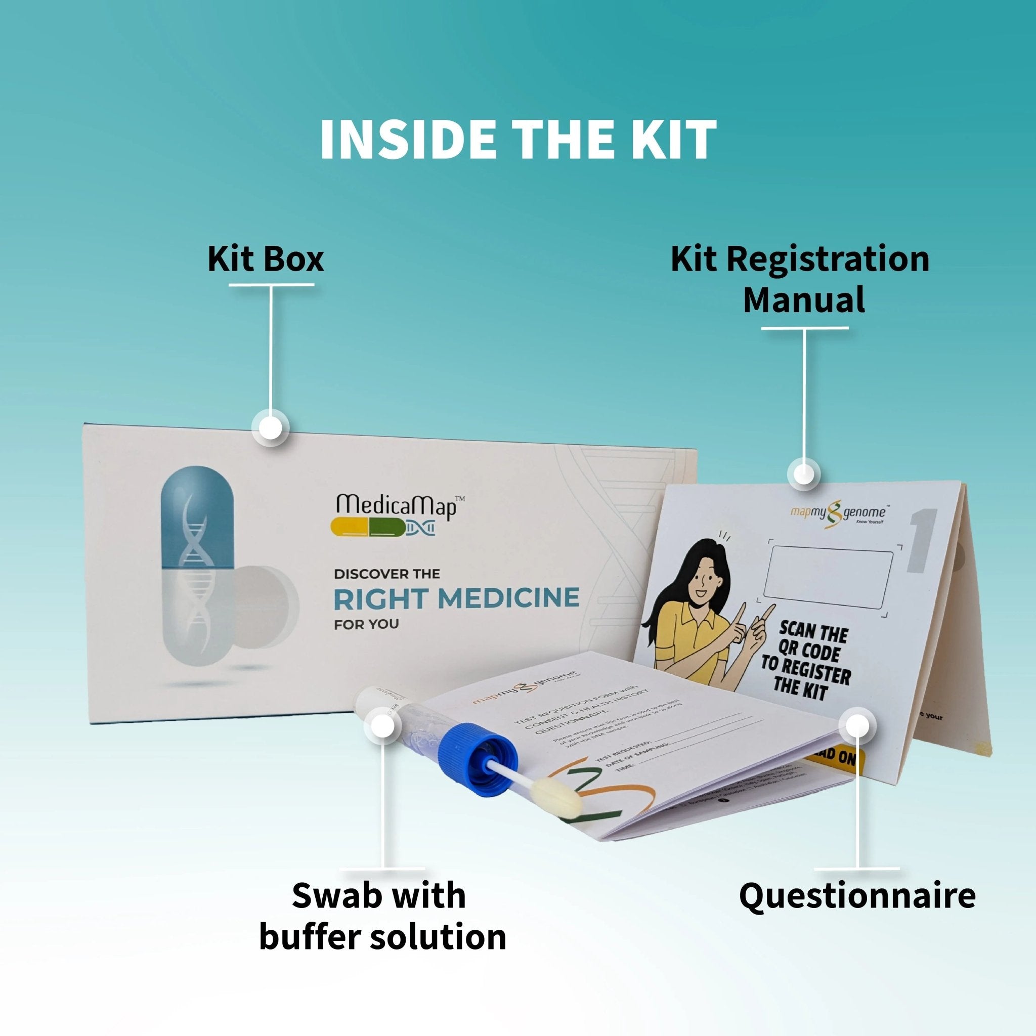 MedicaMap™ – Personalized DNA Drug Response Test - Mapmygenome