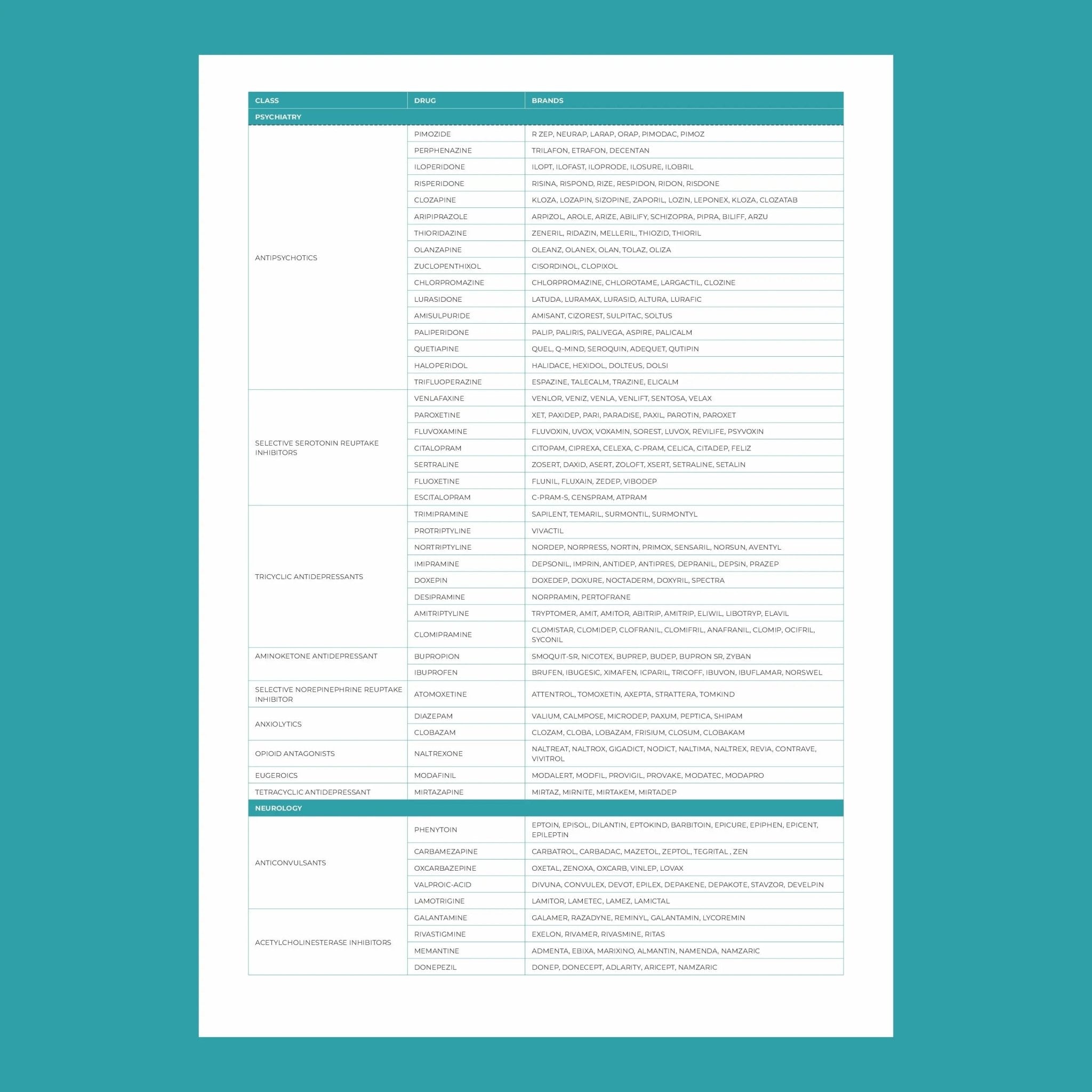 MedicaMap™ – Personalized DNA Drug Response Test - Mapmygenome