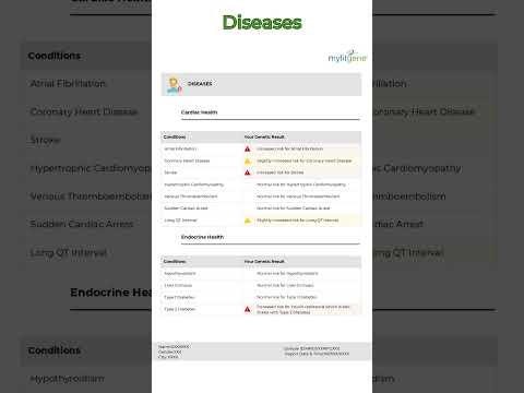 Myfitgene - DNA శక్తితో కూడిన ఫిట్నెస్ మరియు పోషణ