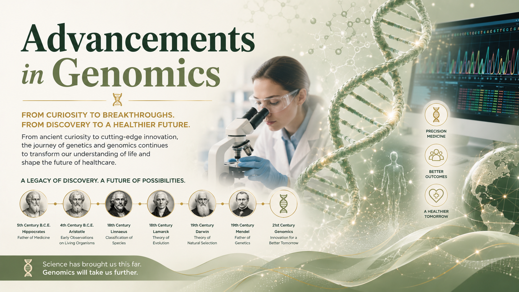 Advancements in Genomics