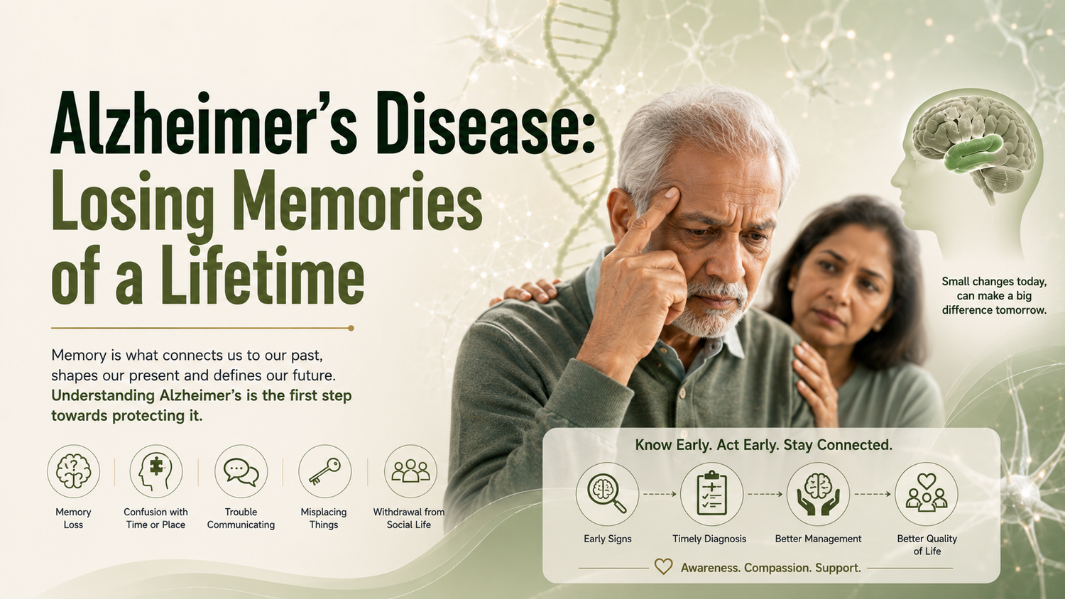 Alzheimer's awareness and support infographic