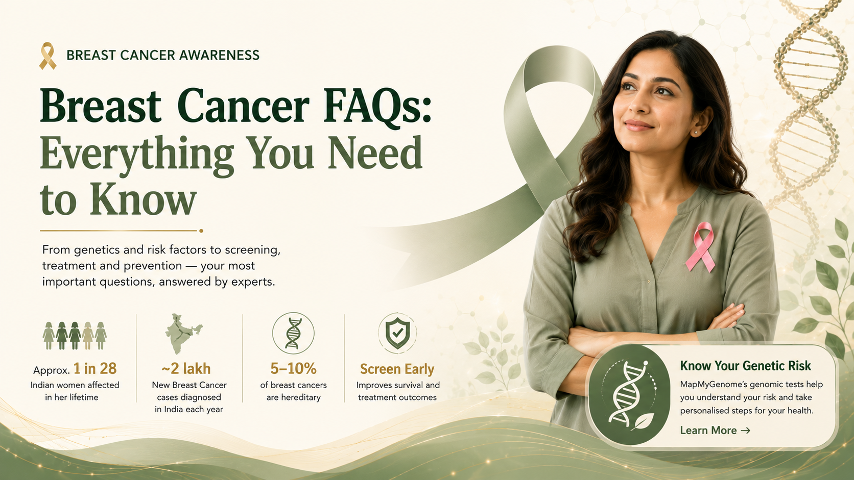 Breast Cancer Awareness: Know Your Risk