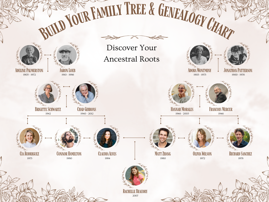 Build Your Family Tree & Genealogy Chart