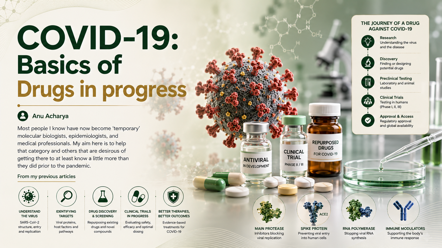 COVID_19_Basics_of_Drugs_in_progress