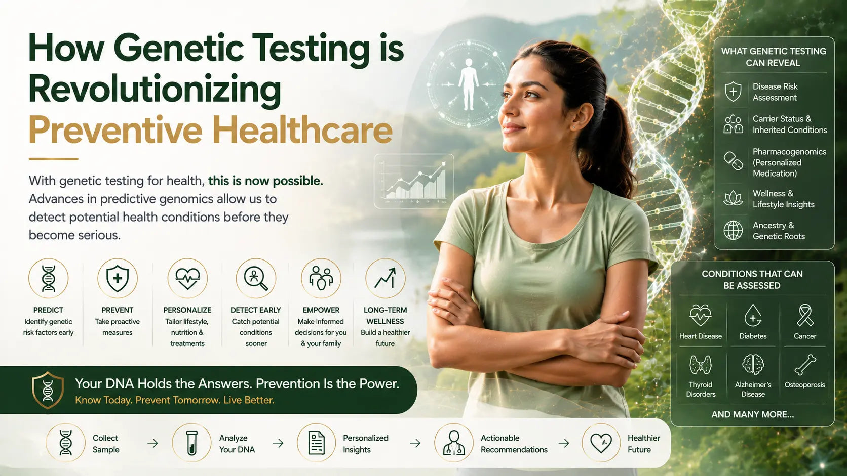 How Genetic Testing is Revolutionizing Preventive Healthcare Mapmygenome