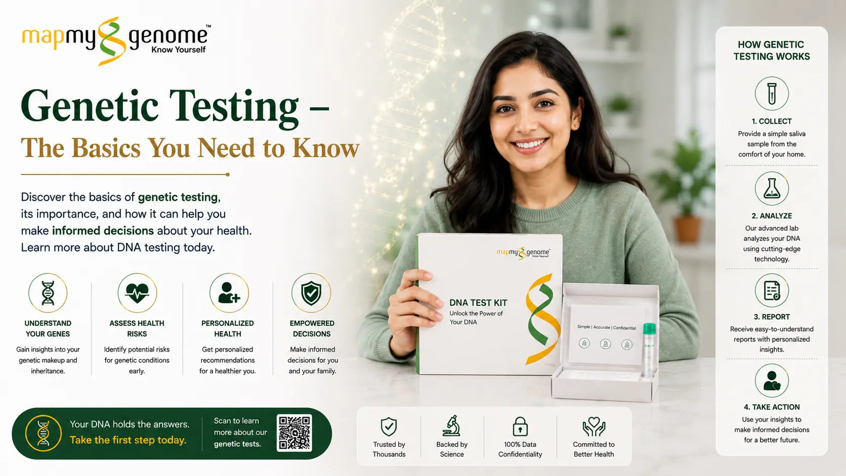 Genetic Testing - The Basics You Need to Know Mapmygenome