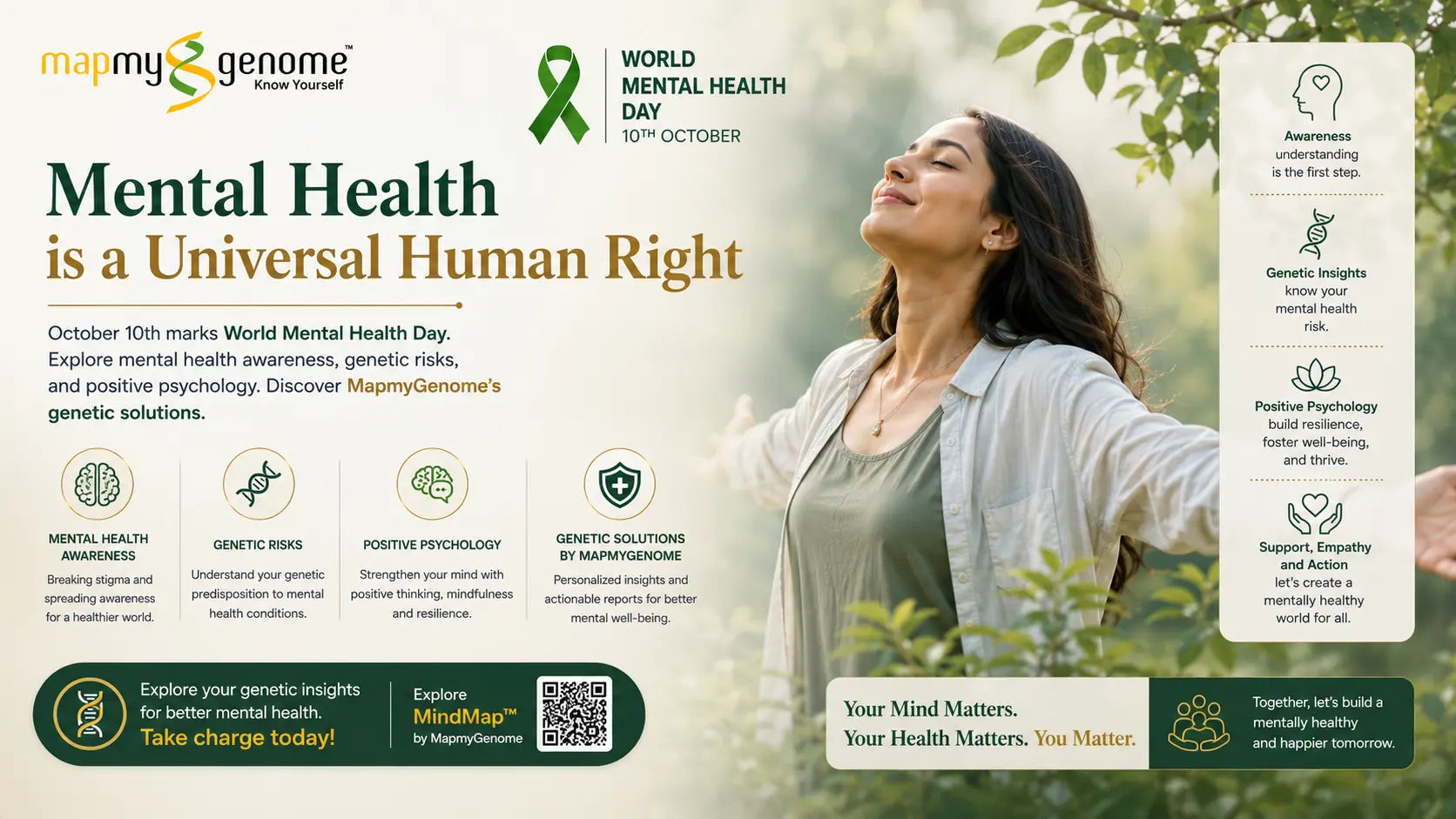 Mental Health is a Universal Human Right Mapmygenome