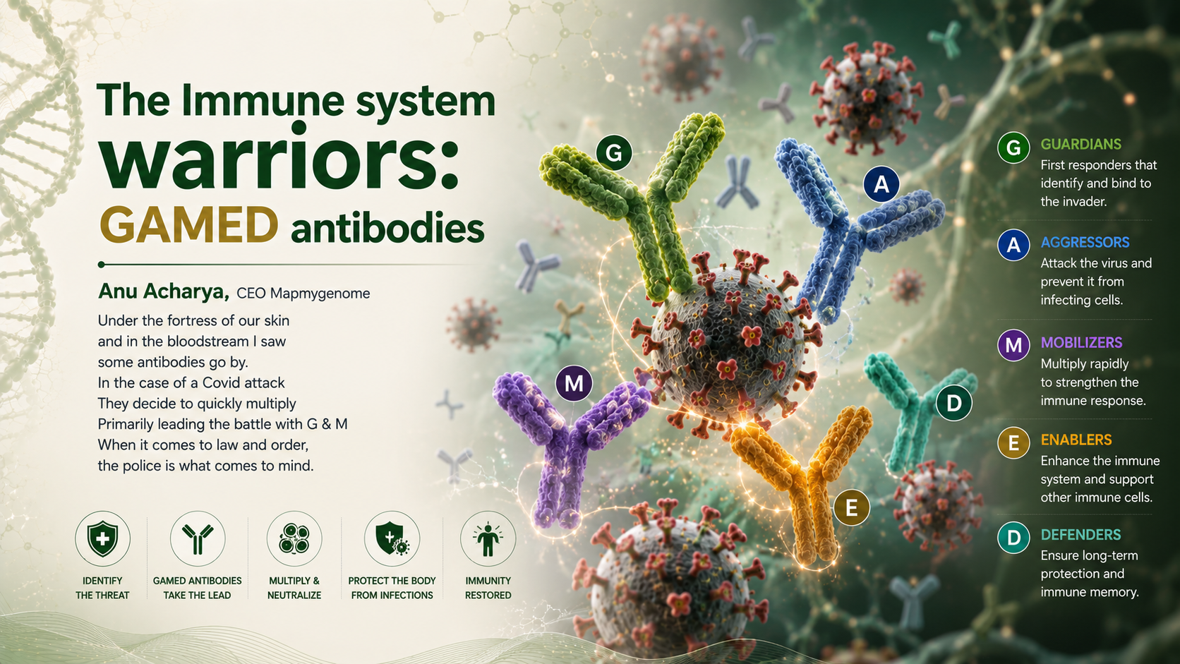 The_Immune_system_warriors