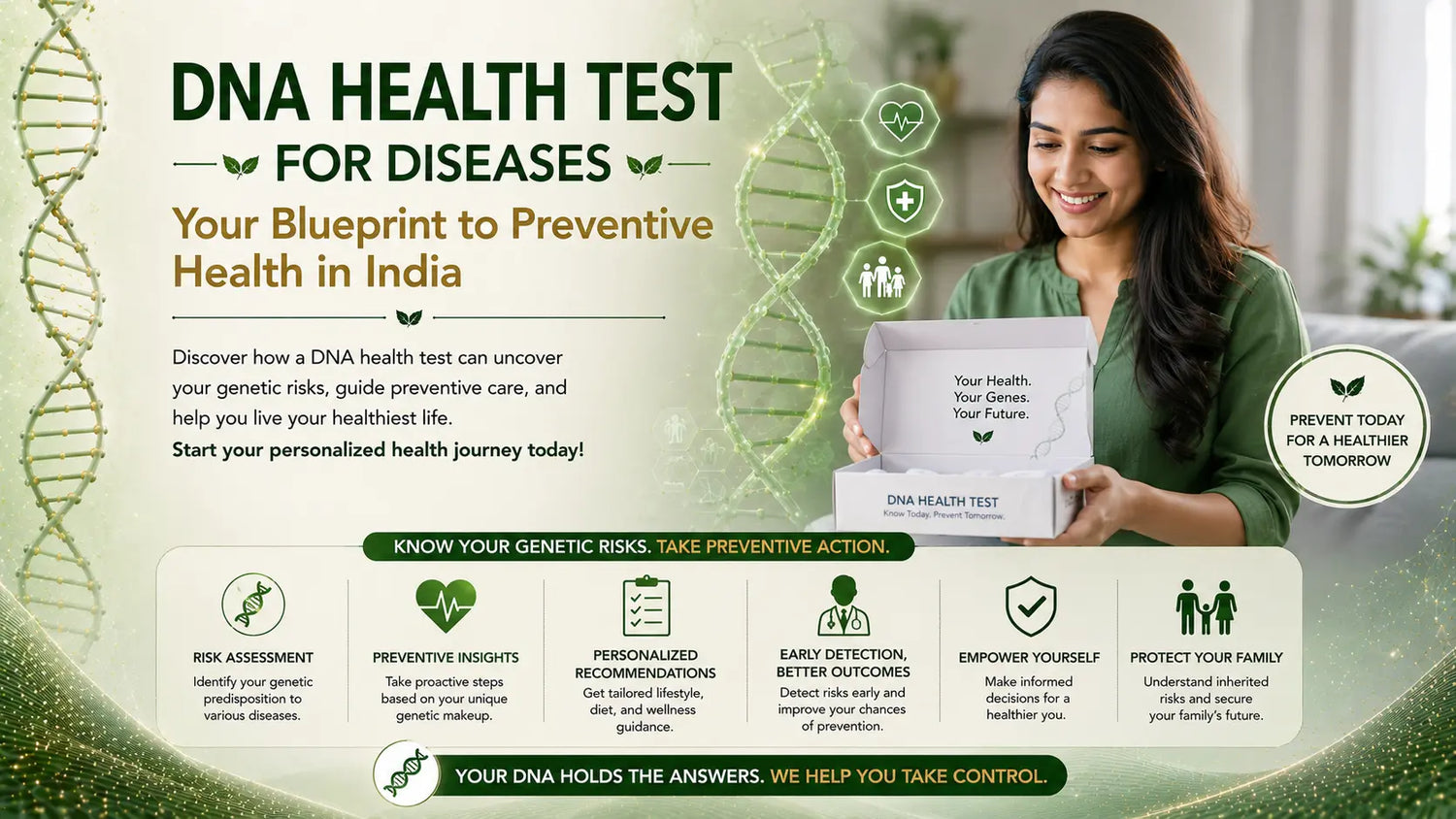 DNA Health Test for Diseases - Your Blueprint to Preventive Health in India Mapmygenome