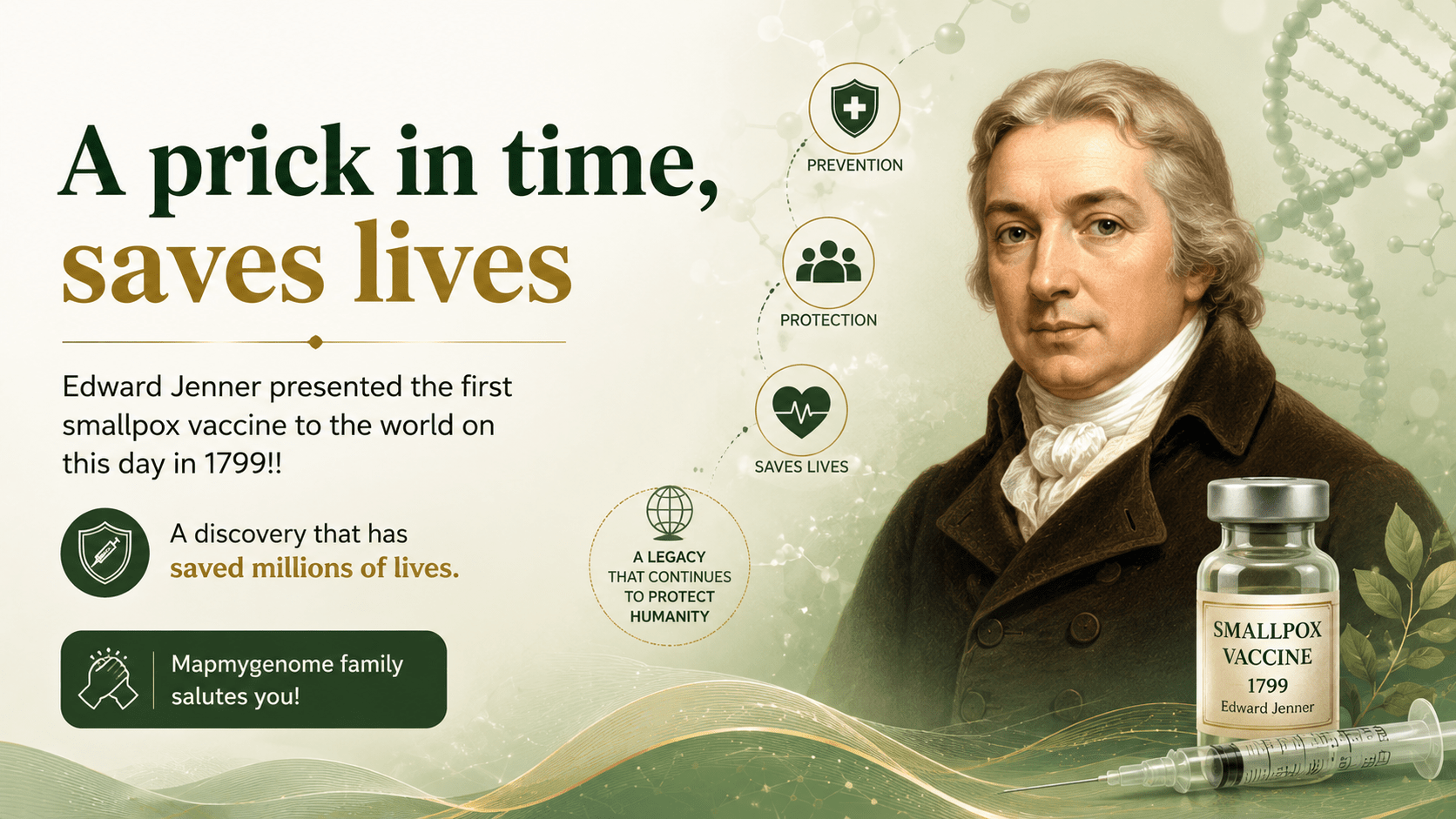 A prick in time, saves lives - Mapmygenome