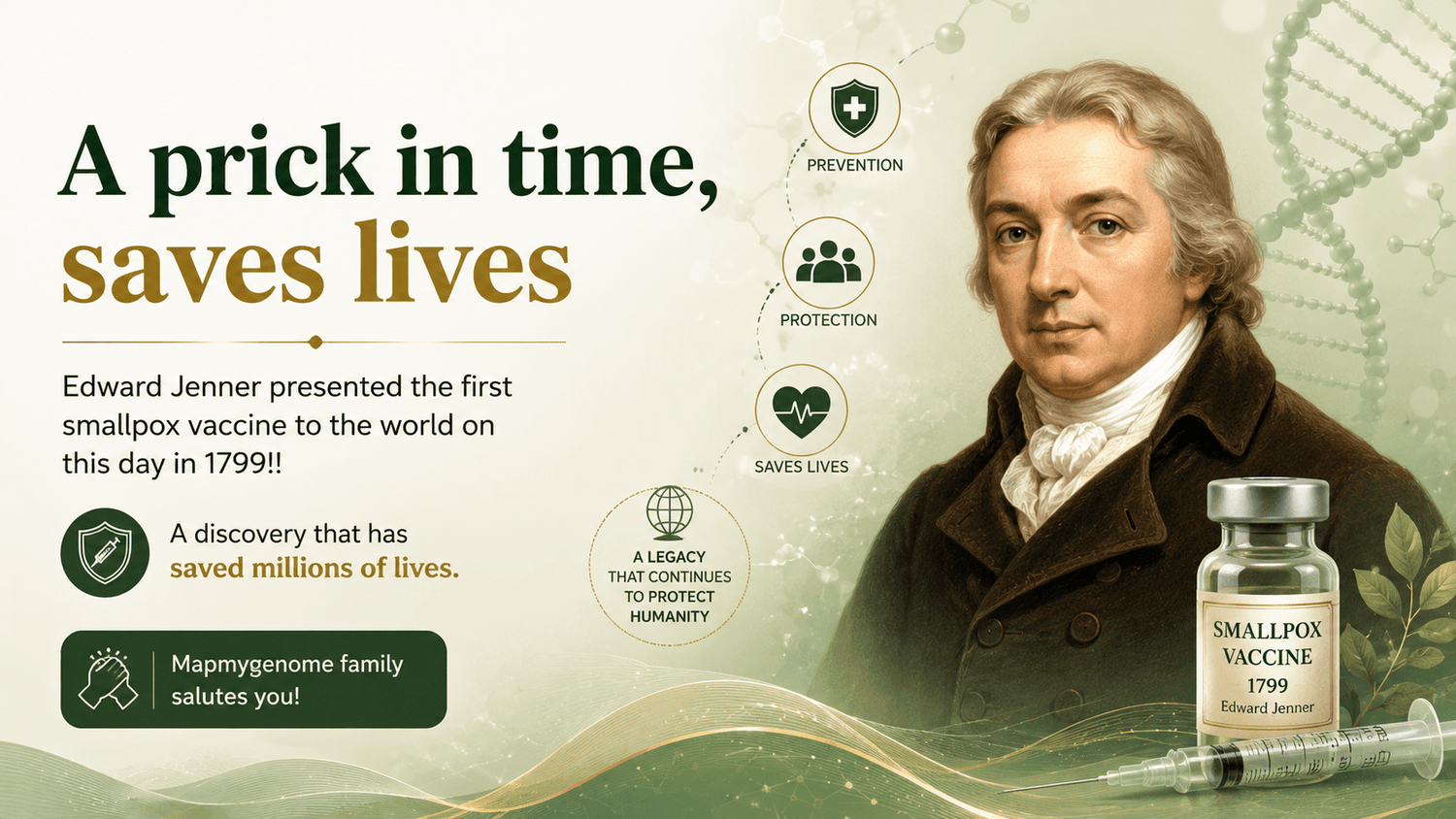 A prick in time, saves lives - Mapmygenome