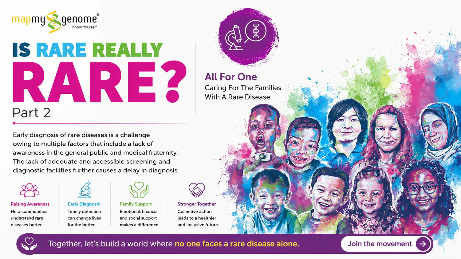 All For  One - Caring For The Families With A Rare Disease - Part 2 - Mapmygenome