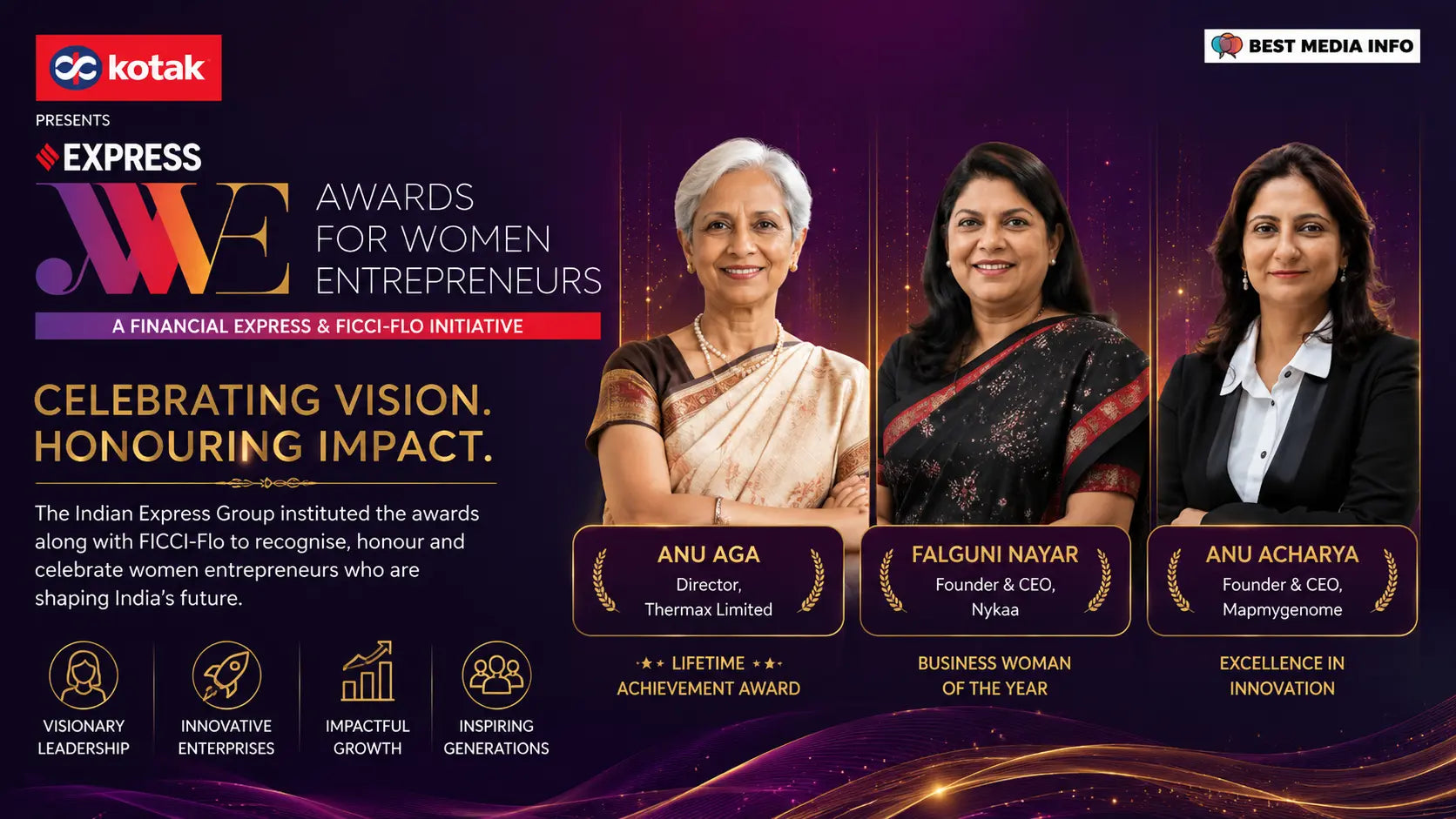 Anu Aga, Falguni Nayar, among others, emerge winners at Express Awards for Women Entrepreneurs - Mapmygenome