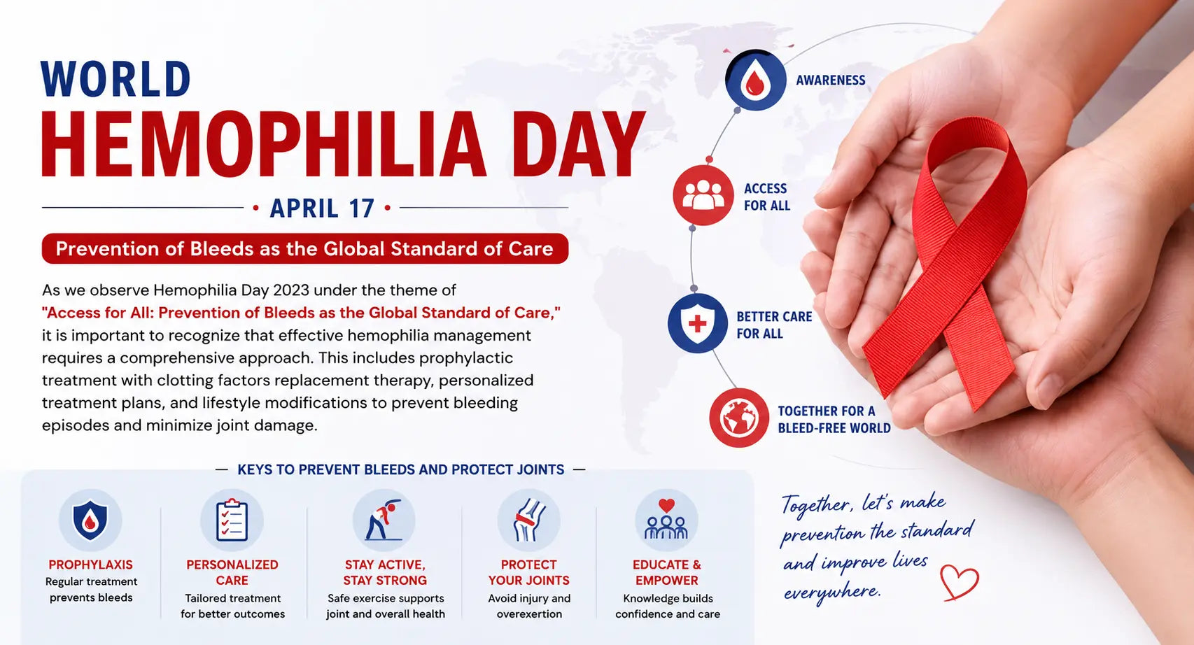 World Hemophilia Day : Prevention of Bleeds as the Global Standard of Care Mapmygenome