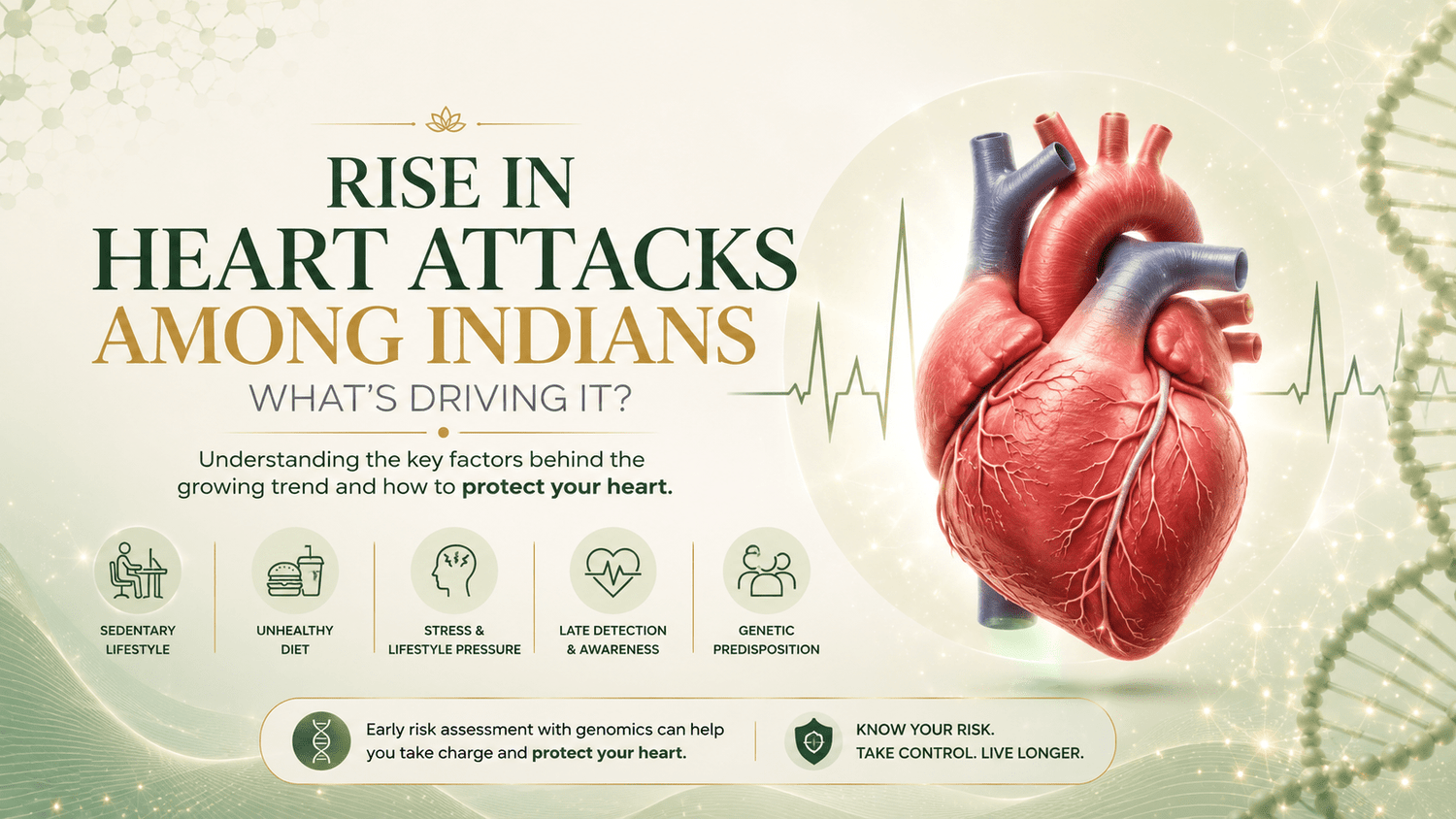 Here’s why heart problems are rising among Indians - Mapmygenome