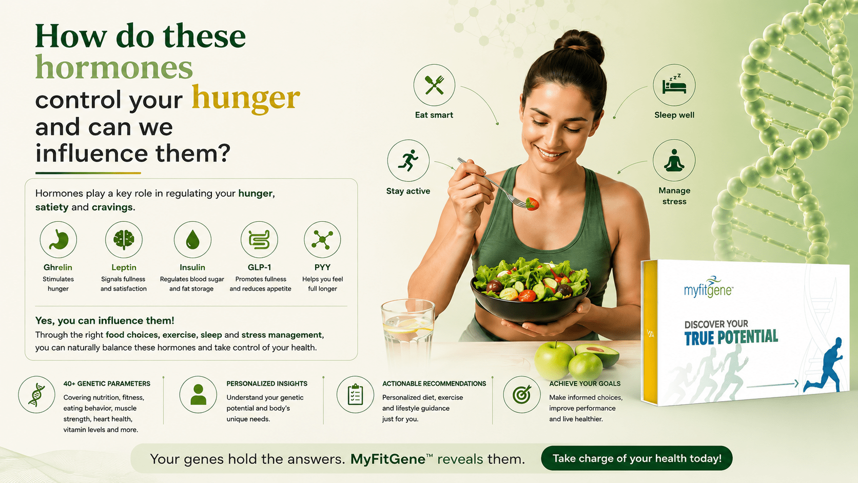 How do these hormones control your hunger and can we influence them? - Mapmygenome