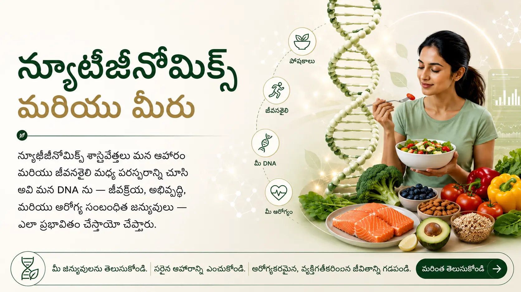 న్యూట్రిజీనోమిక్స్ మరియు మీరు - Mapmygenome