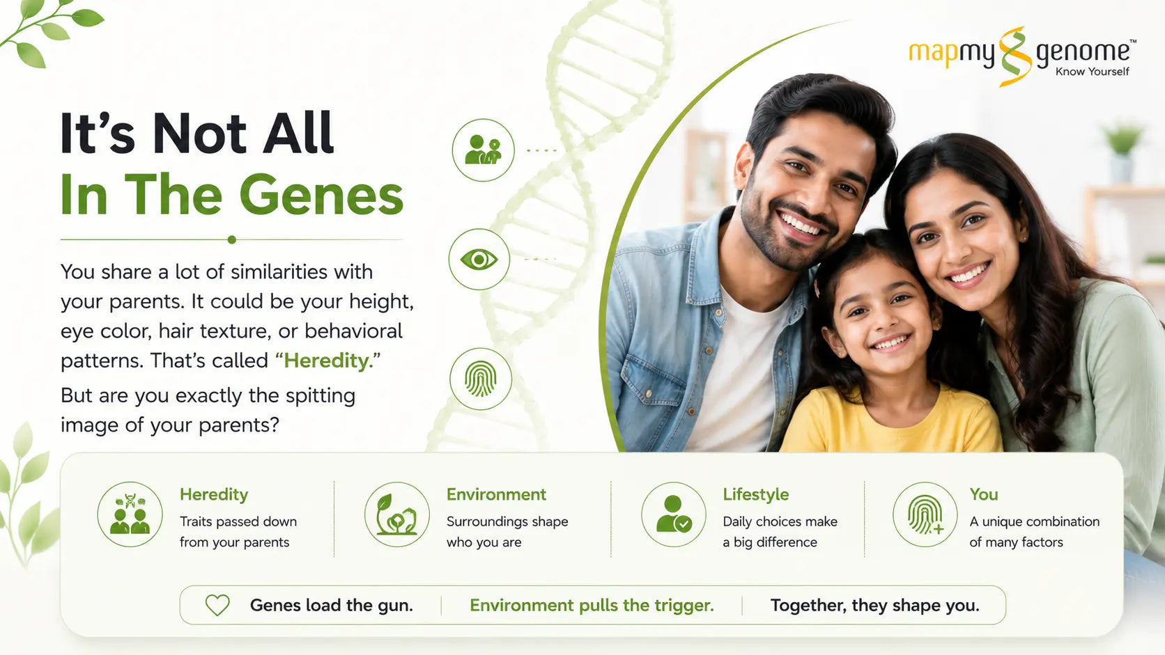It’s Not All In The Genes - Mapmygenome