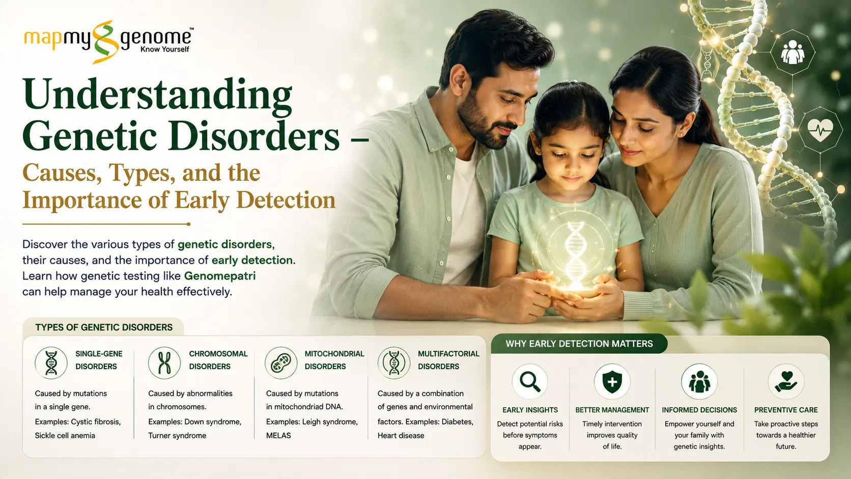 Understanding Genetic Disorders - Causes, Types, and the Importance of Early Detection - Mapmygenome