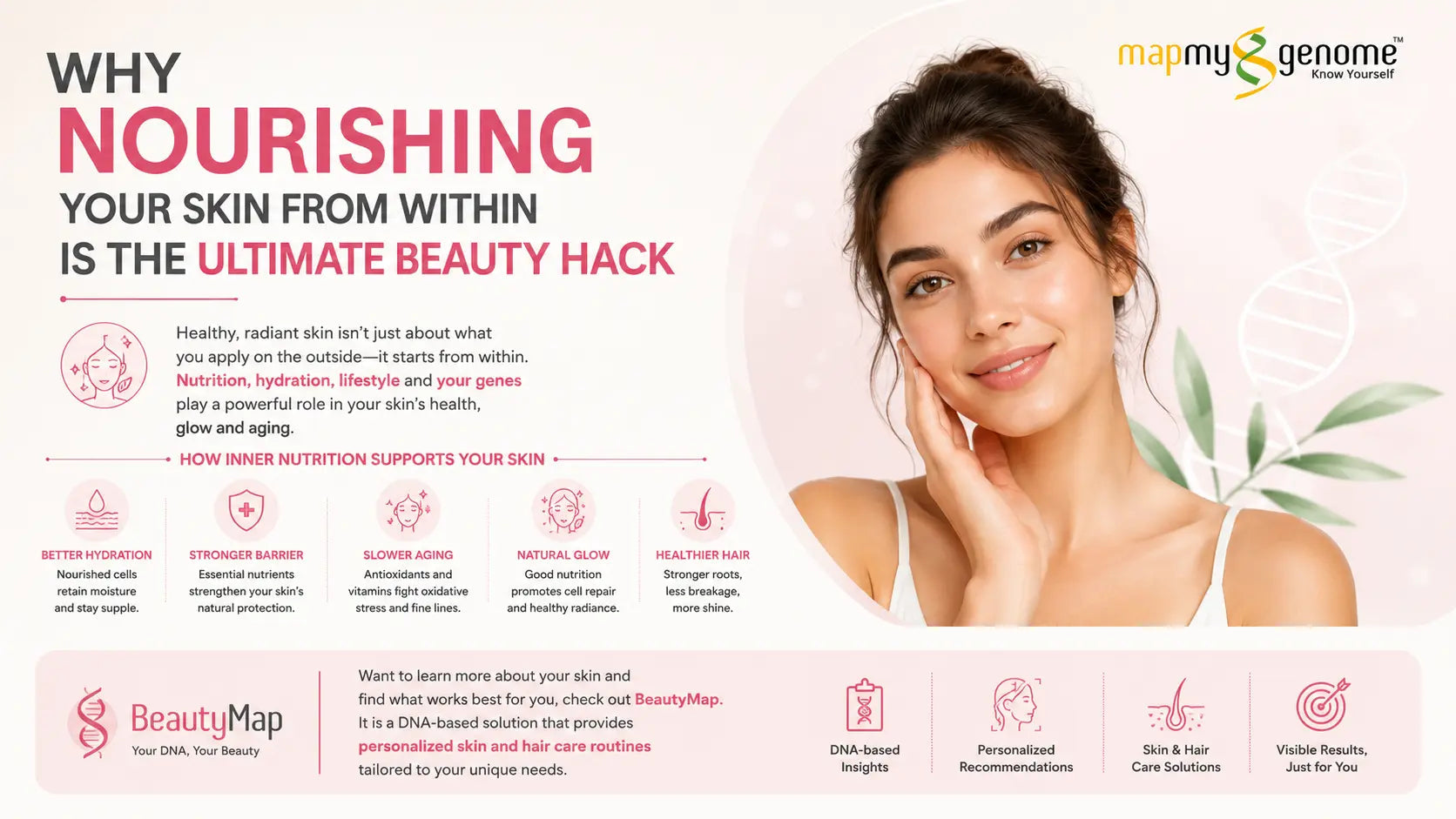 Why Nourishing Your Skin From Within Is The Ultimate Beauty Hack - Mapmygenome
