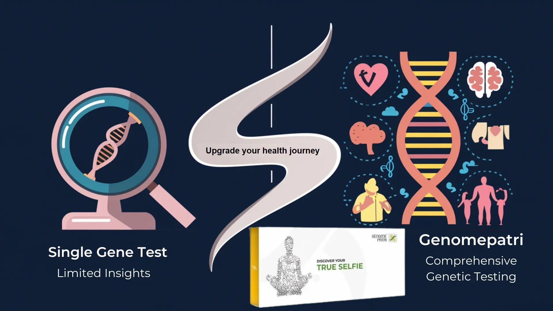 Why Upgrade to Genomepatri™: Empowering Your Health Journey - Mapmygenome