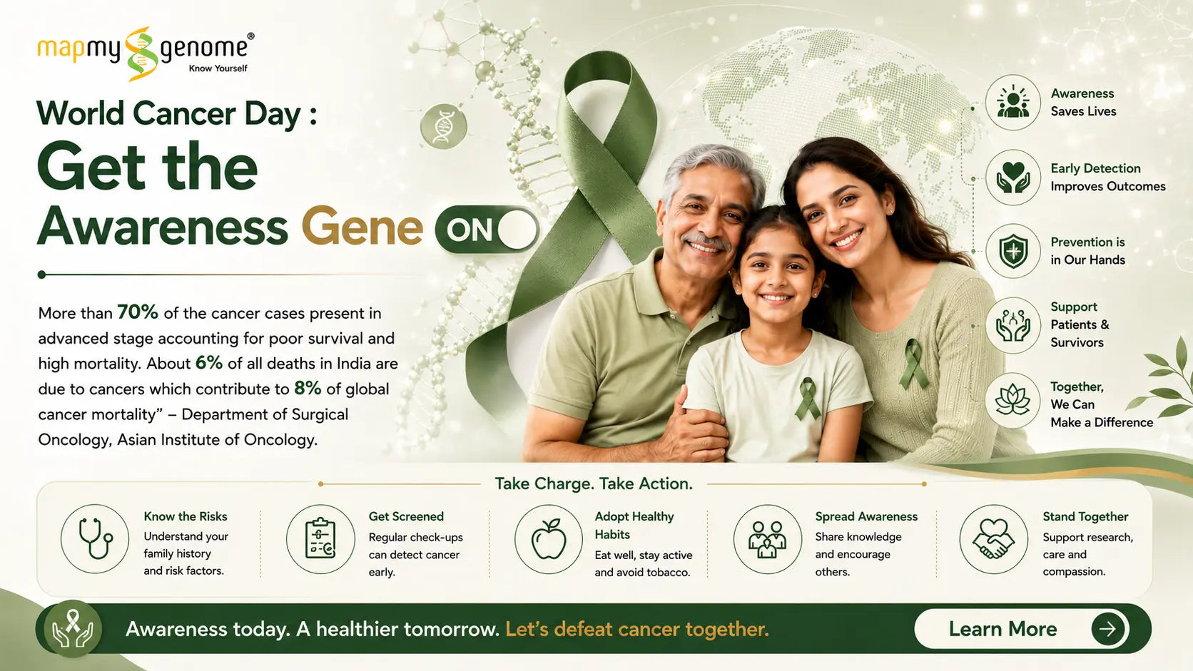 World Cancer Day : Get the Awareness Gene ON! - Mapmygenome