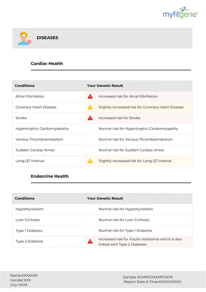 Myfitgene - DNA powered fitness and nutrition