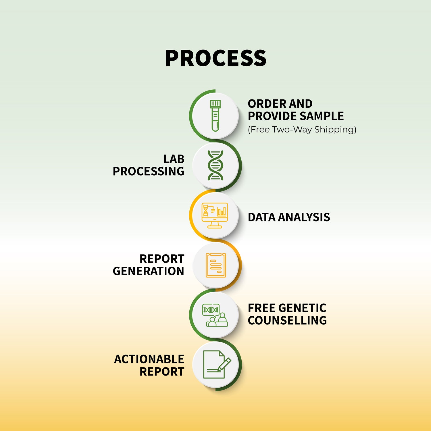 Genomepatri - At Home DNA Test for Health and Wellness