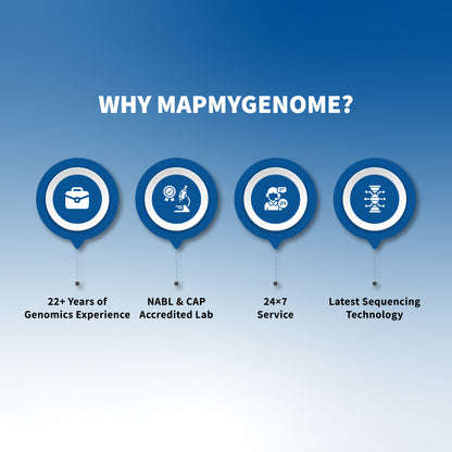 मायफिटजीन - डीएनए संचालित फिटनेस और पोषण