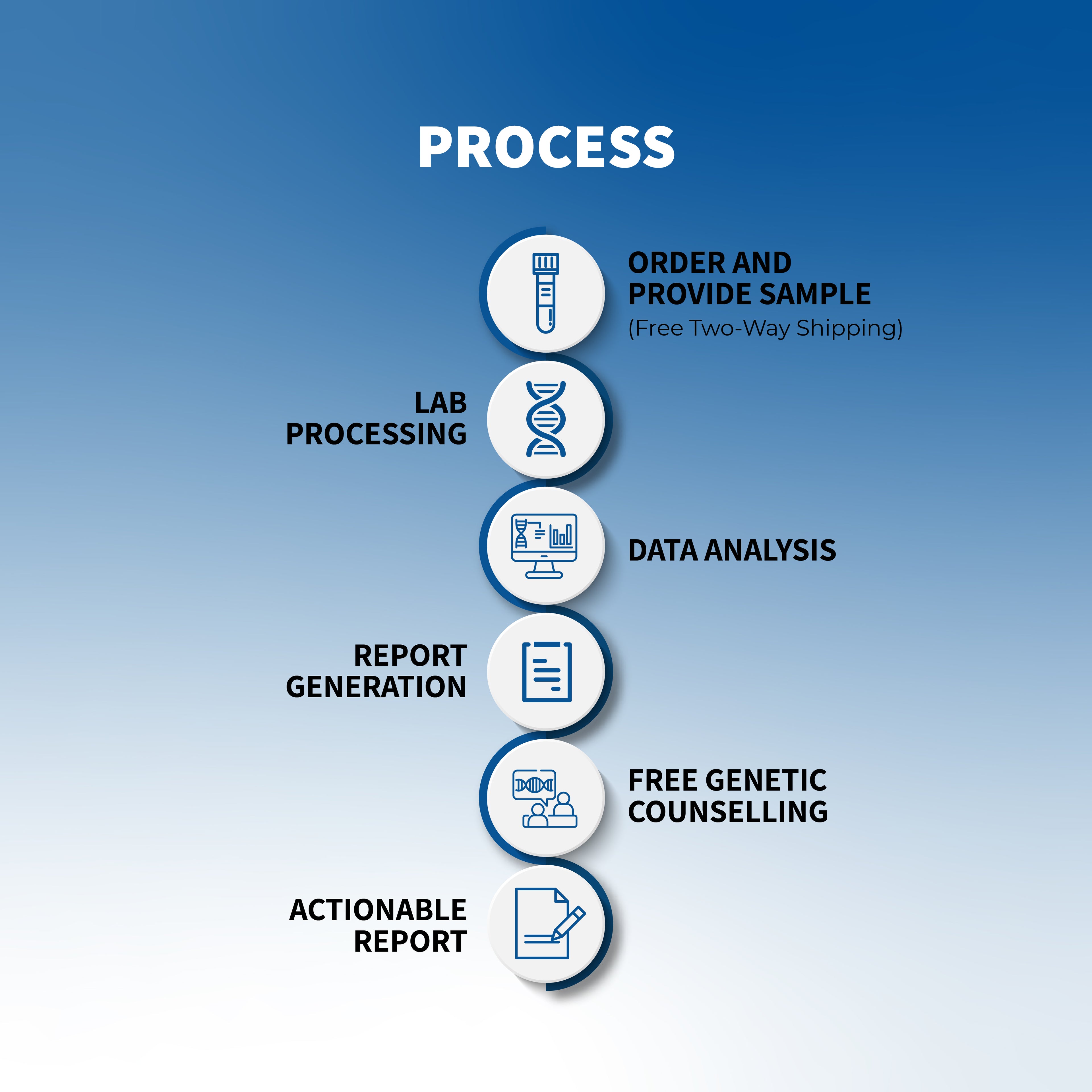 Myfitgene - DNA powered fitness and nutrition