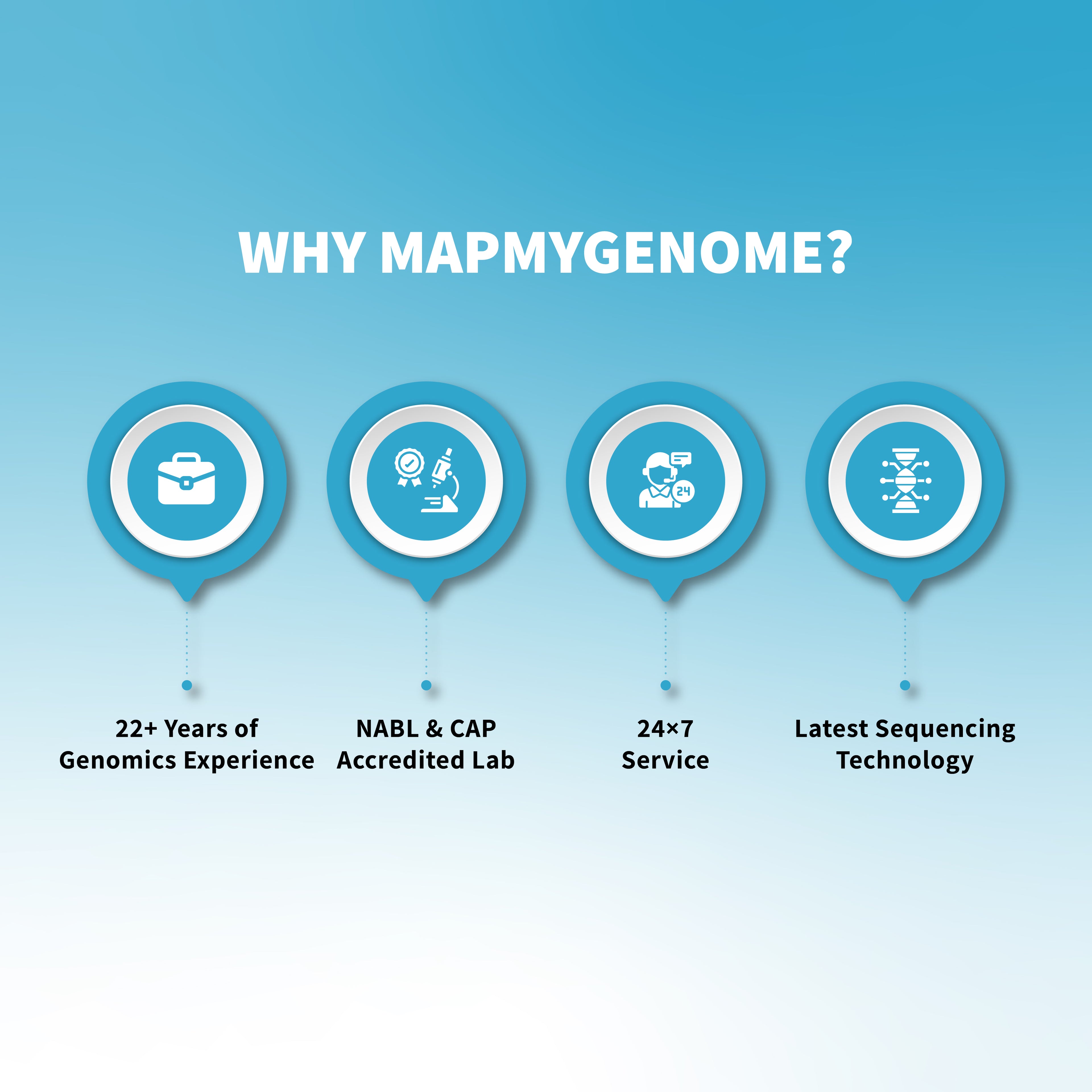 ब्यूटीमैप - आपका डीएनए, आपकी सुंदरता