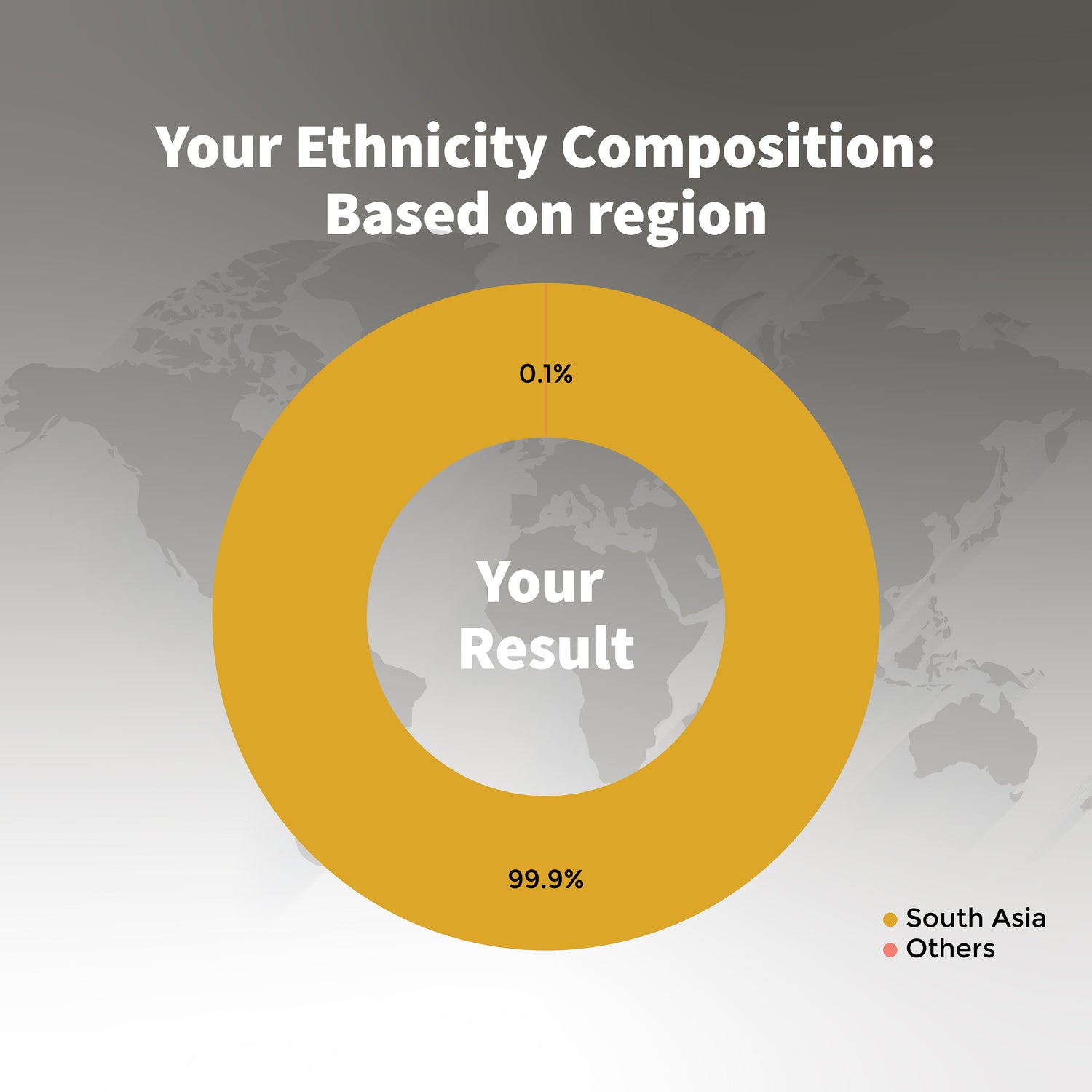 Genomepatri Heritage - Ancestry Analysis