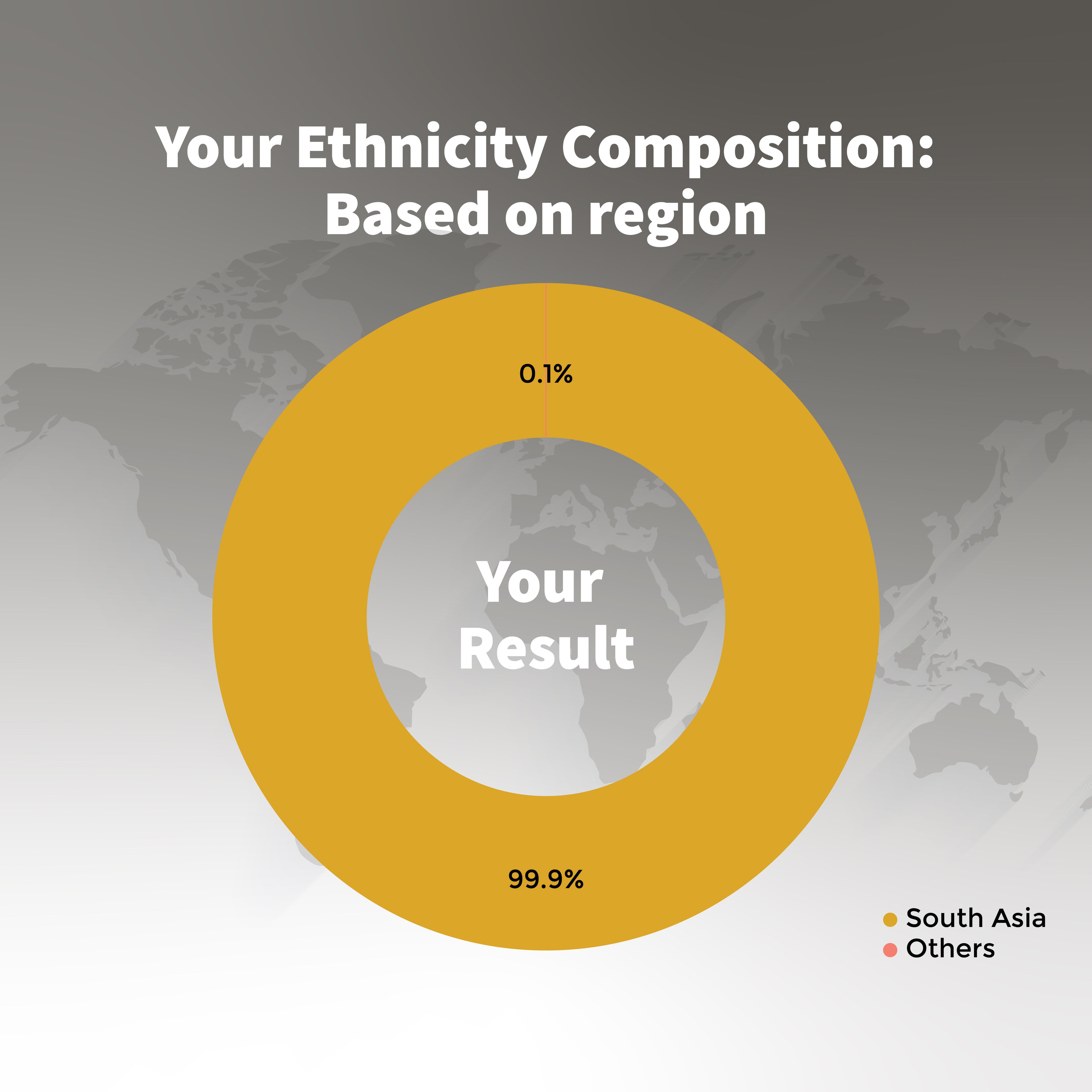 Genomepatri Heritage - Ancestry Analysis