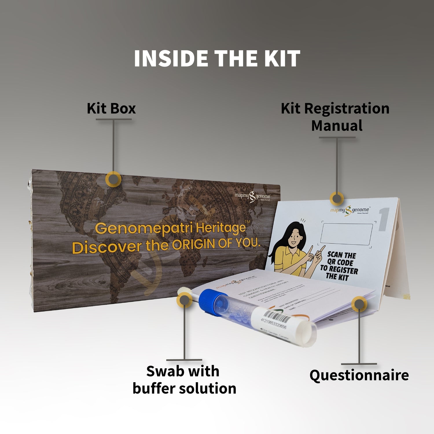 జెనోమెపత్రి వారసత్వం - పూర్వీకుల విశ్లేషణ