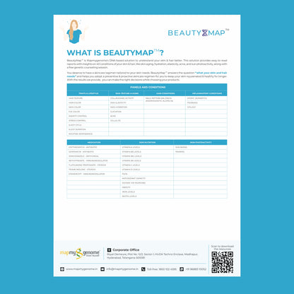 What is Beautymap