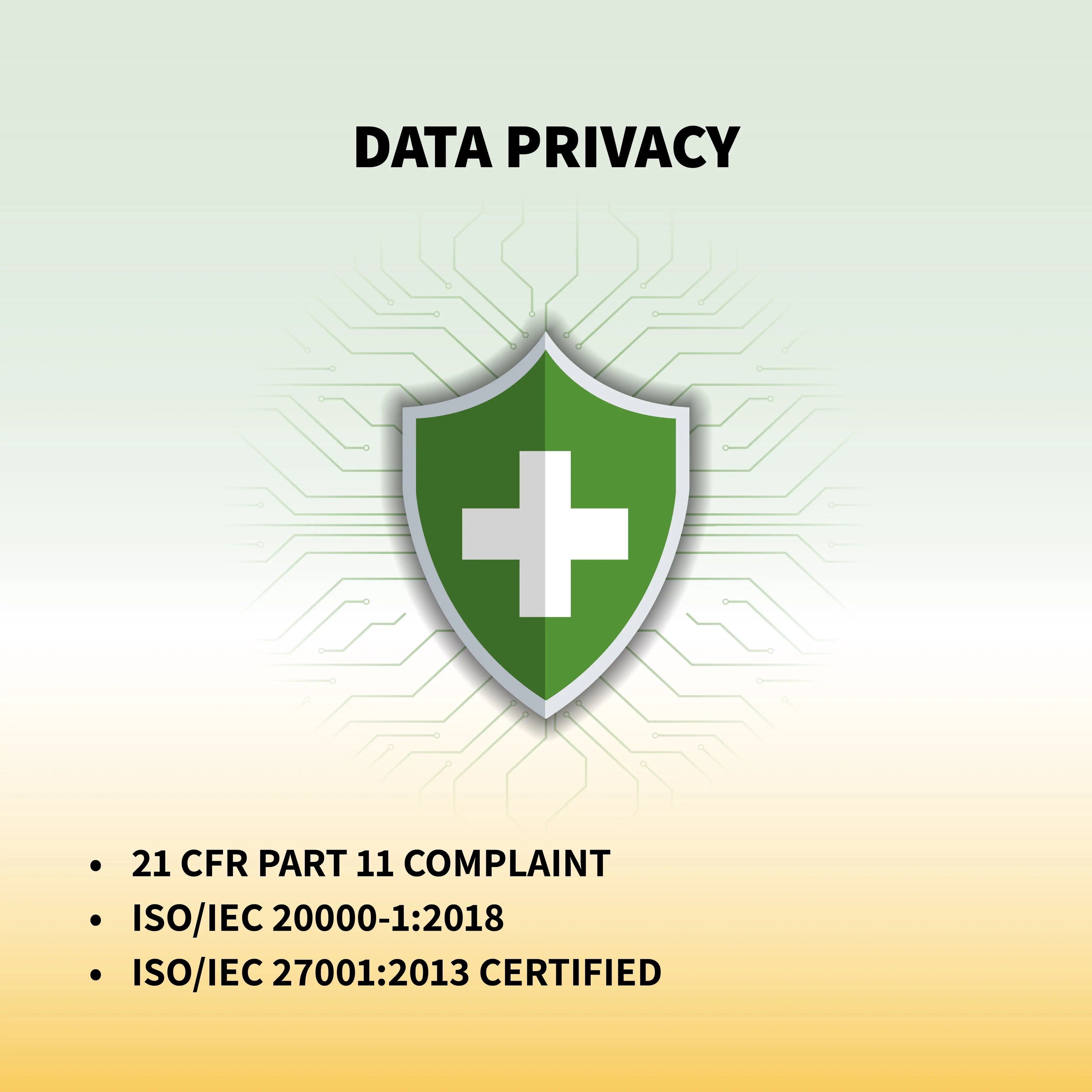 Genomepatri from mapmygenome ensures data privacy and compliance
