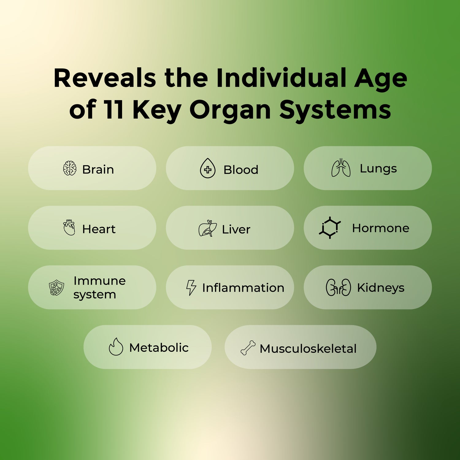 MapmyEpiGenome - The Ultimate Collection for Health, Ageing &amp; Longevity