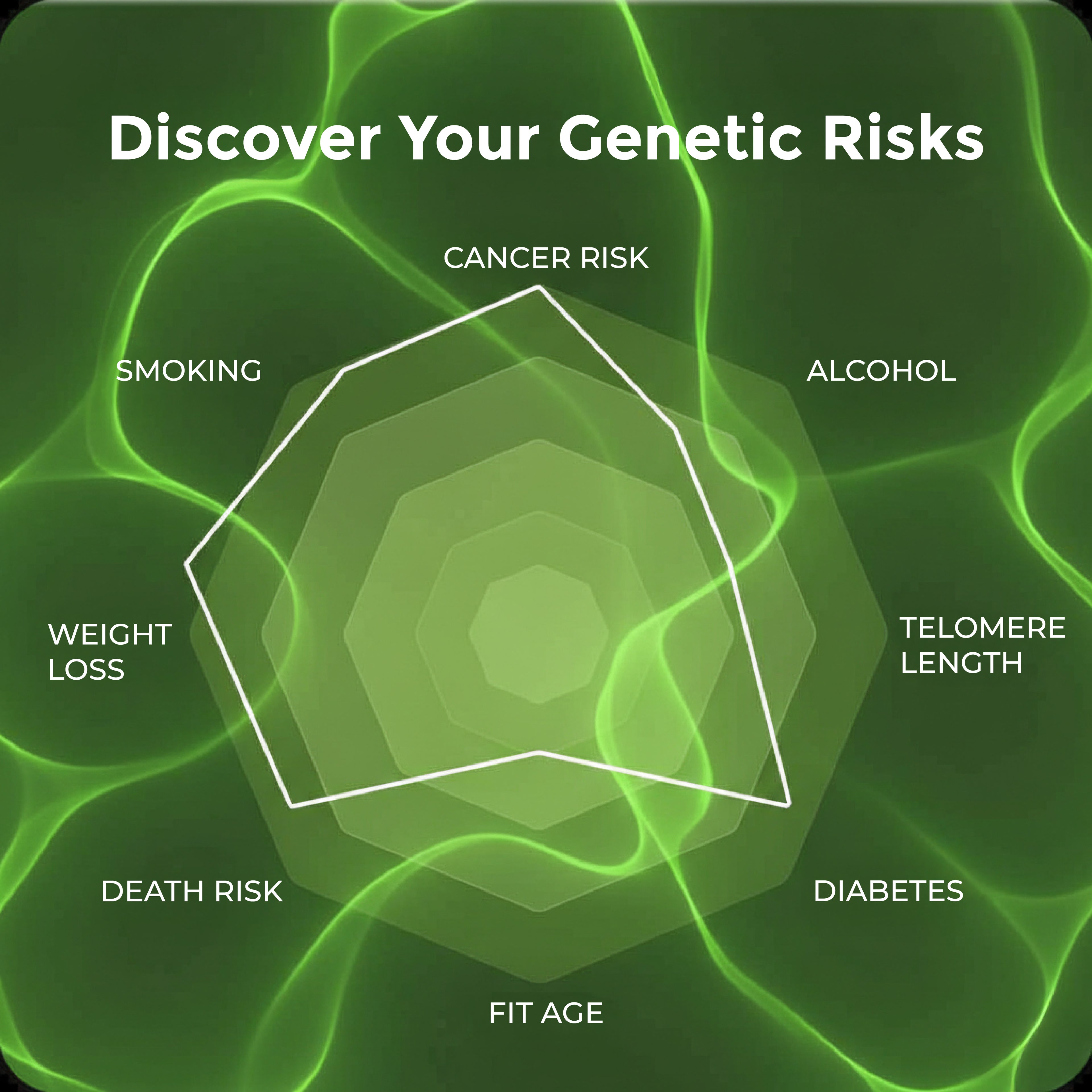 MapmyEpiGenome - The Ultimate Collection for Health, Ageing &amp; Longevity