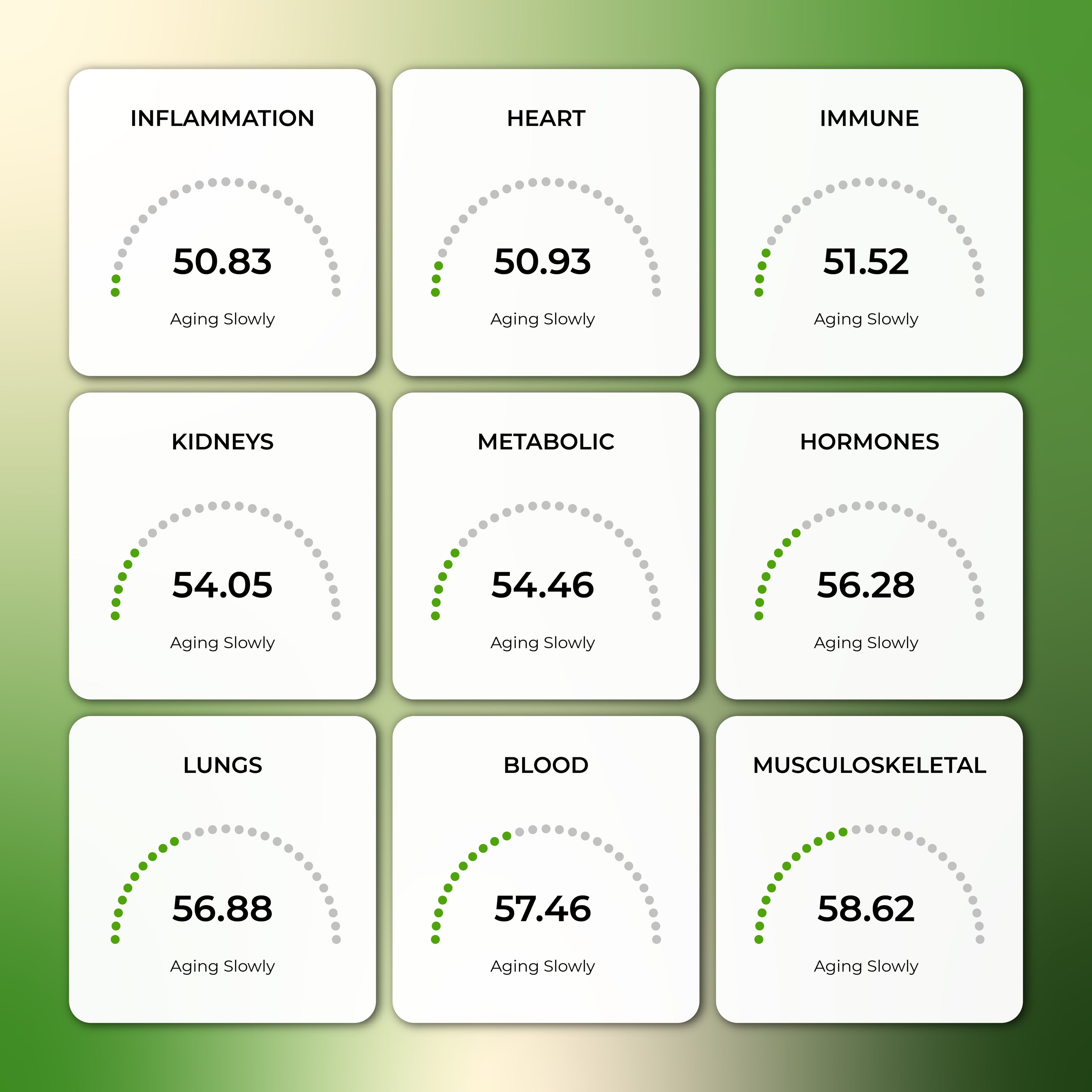 MapmyEpiGenome - The Ultimate Collection for Health, Ageing &amp; Longevity