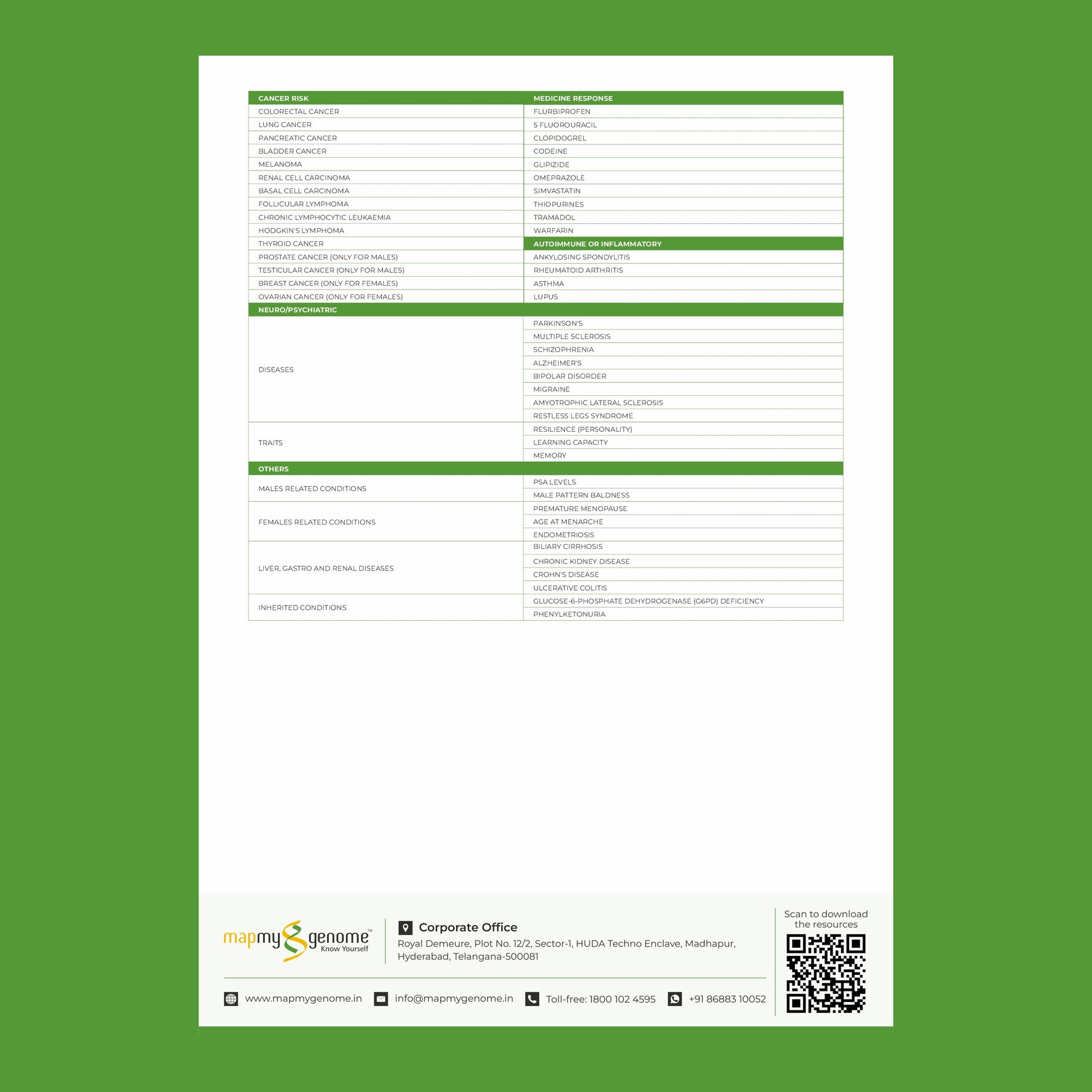 What is Genetic Testing? Definition, Examples & How It Works – Mapmygenome